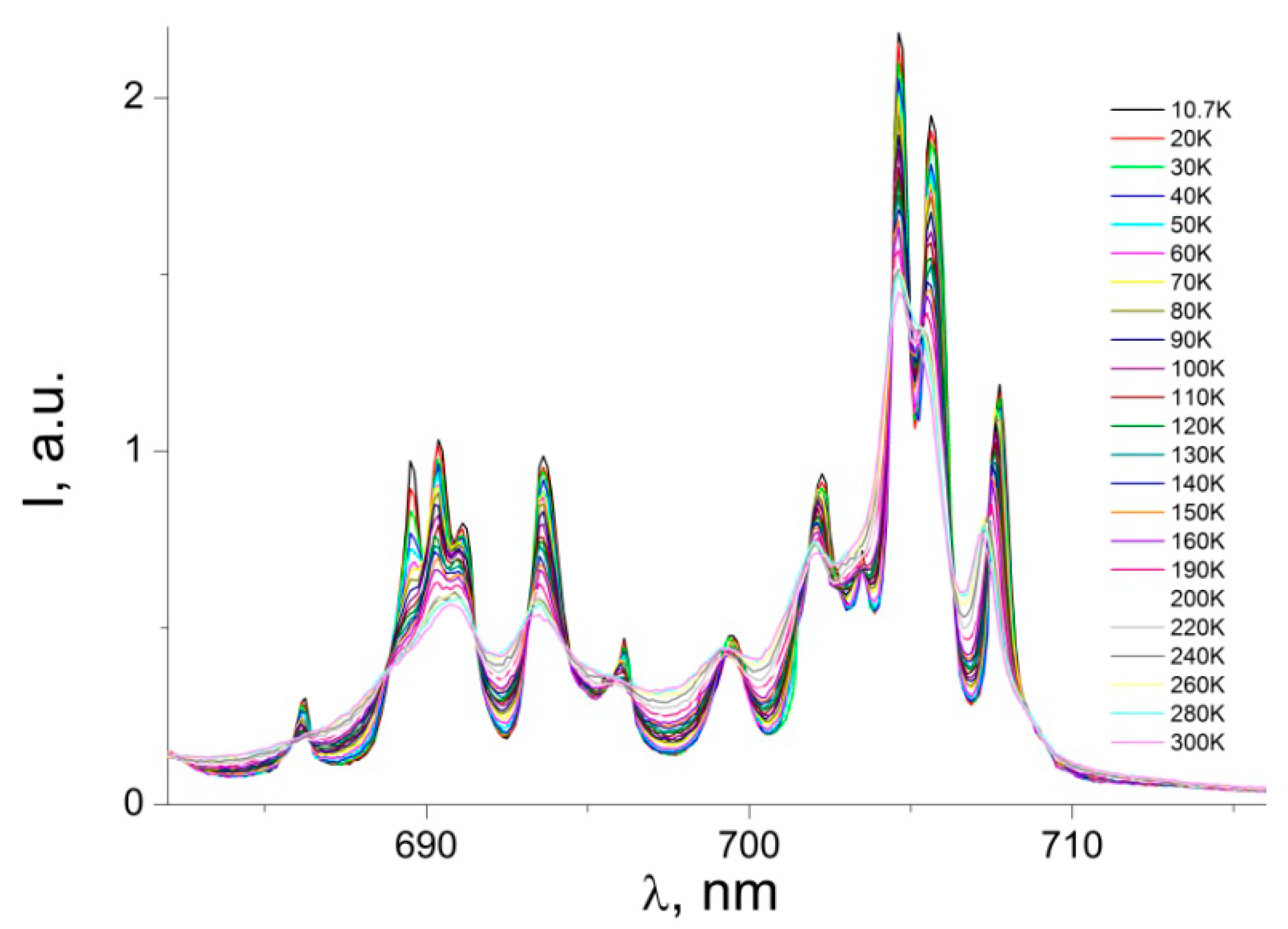 Nanomaterials 12 02788 g010 550
