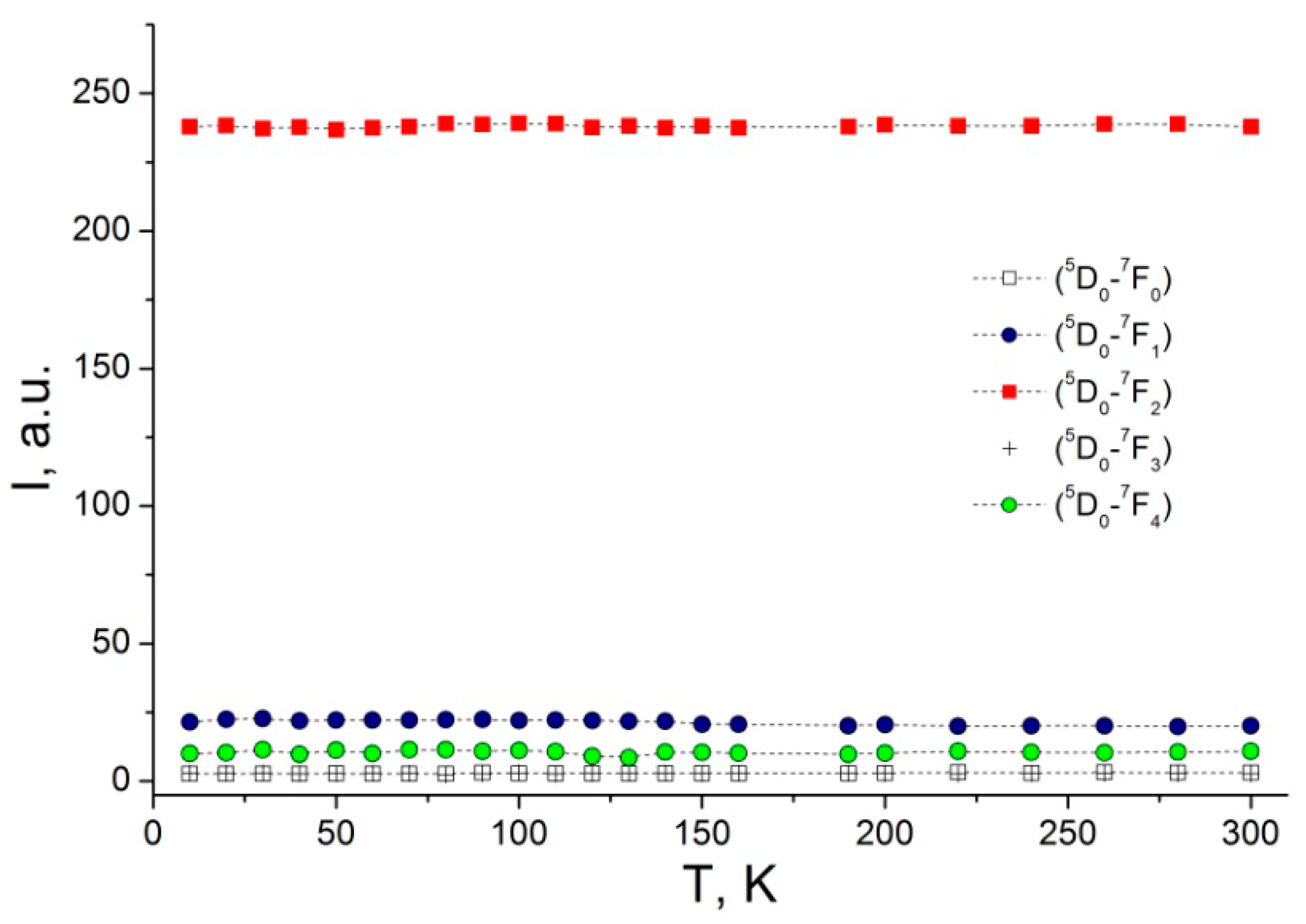 Nanomaterials 12 02788 g011 550