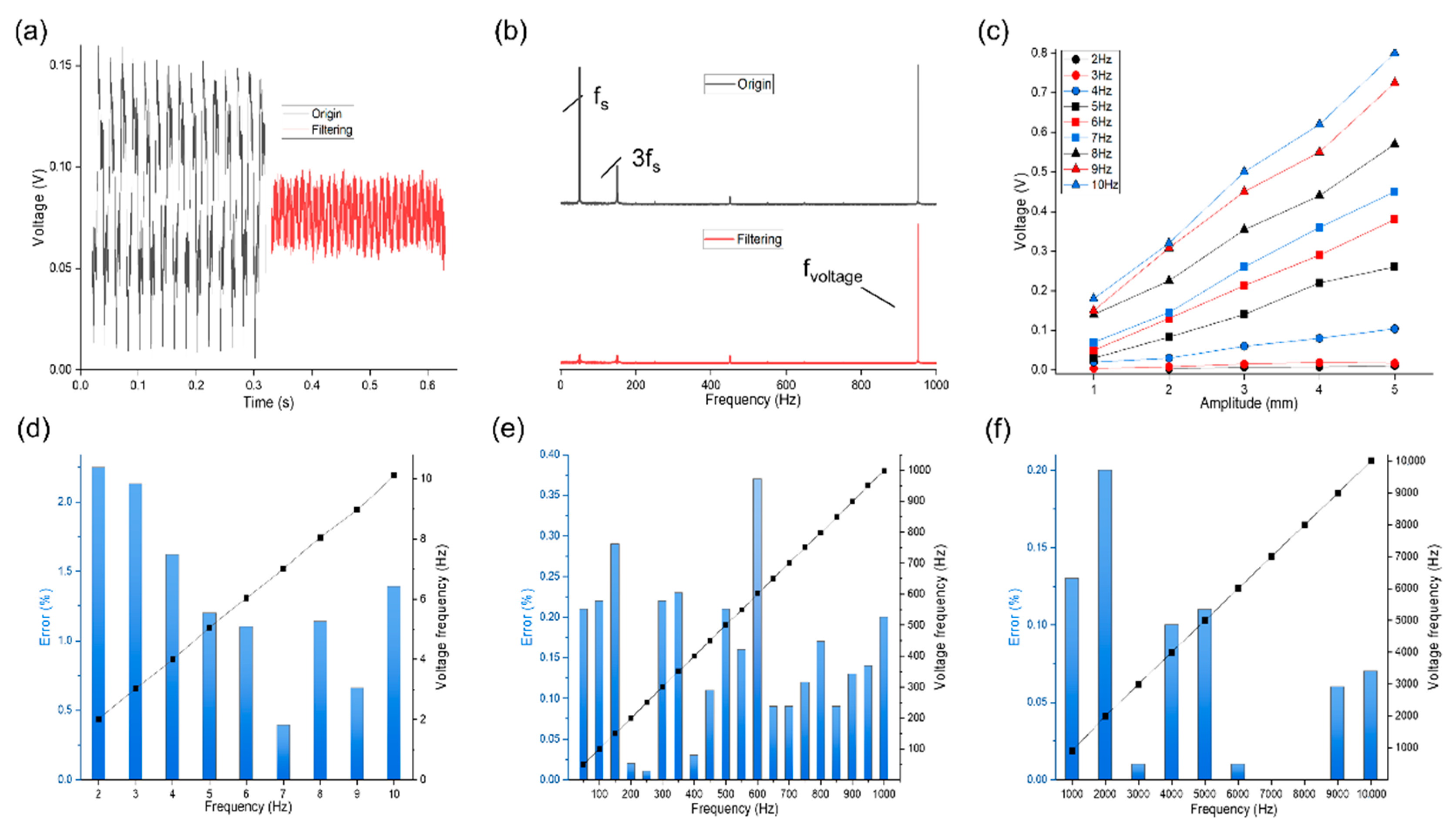 Nanomaterials 12 02790 g005 550