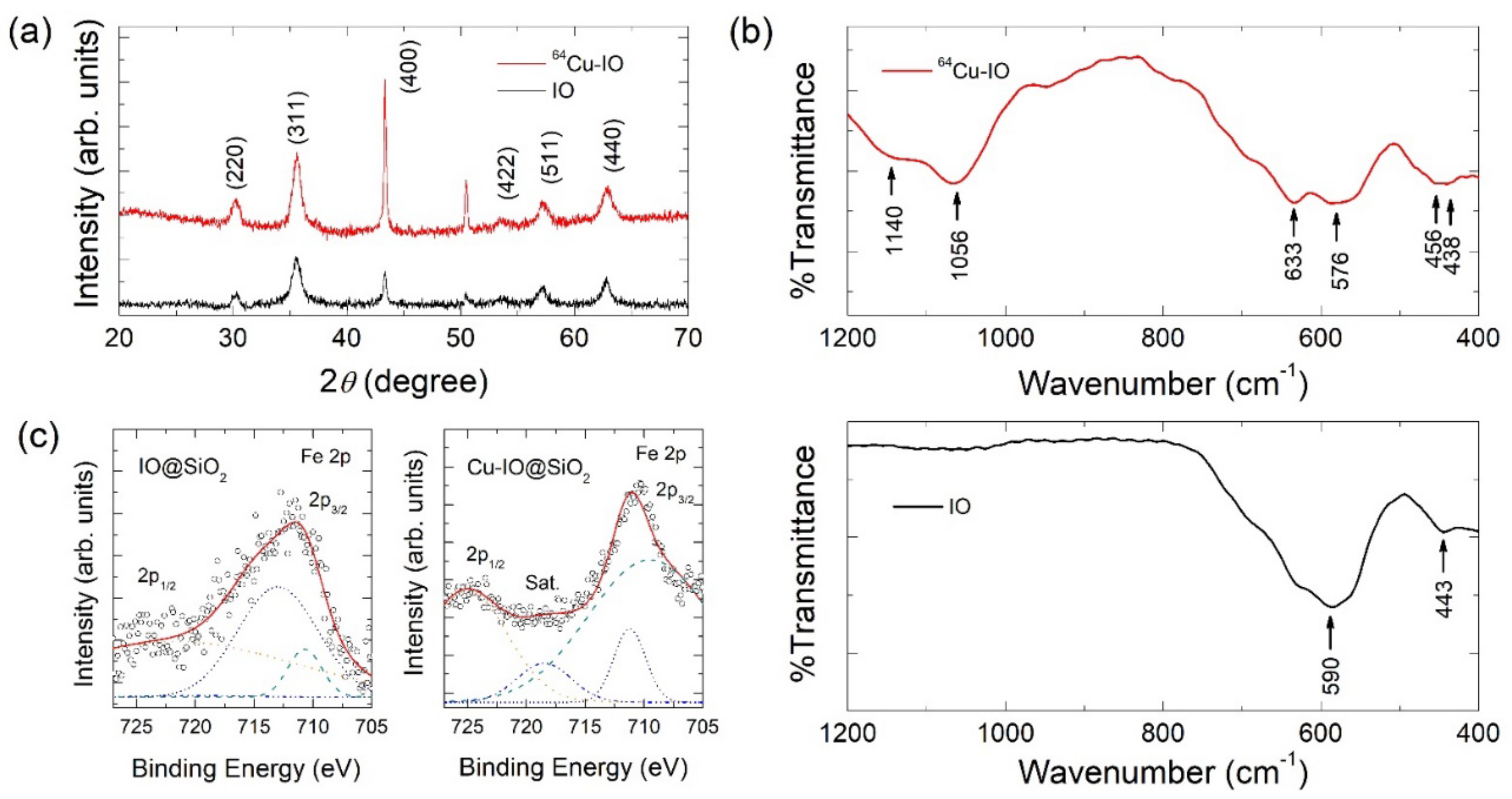 Nanomaterials 12 02791 g002