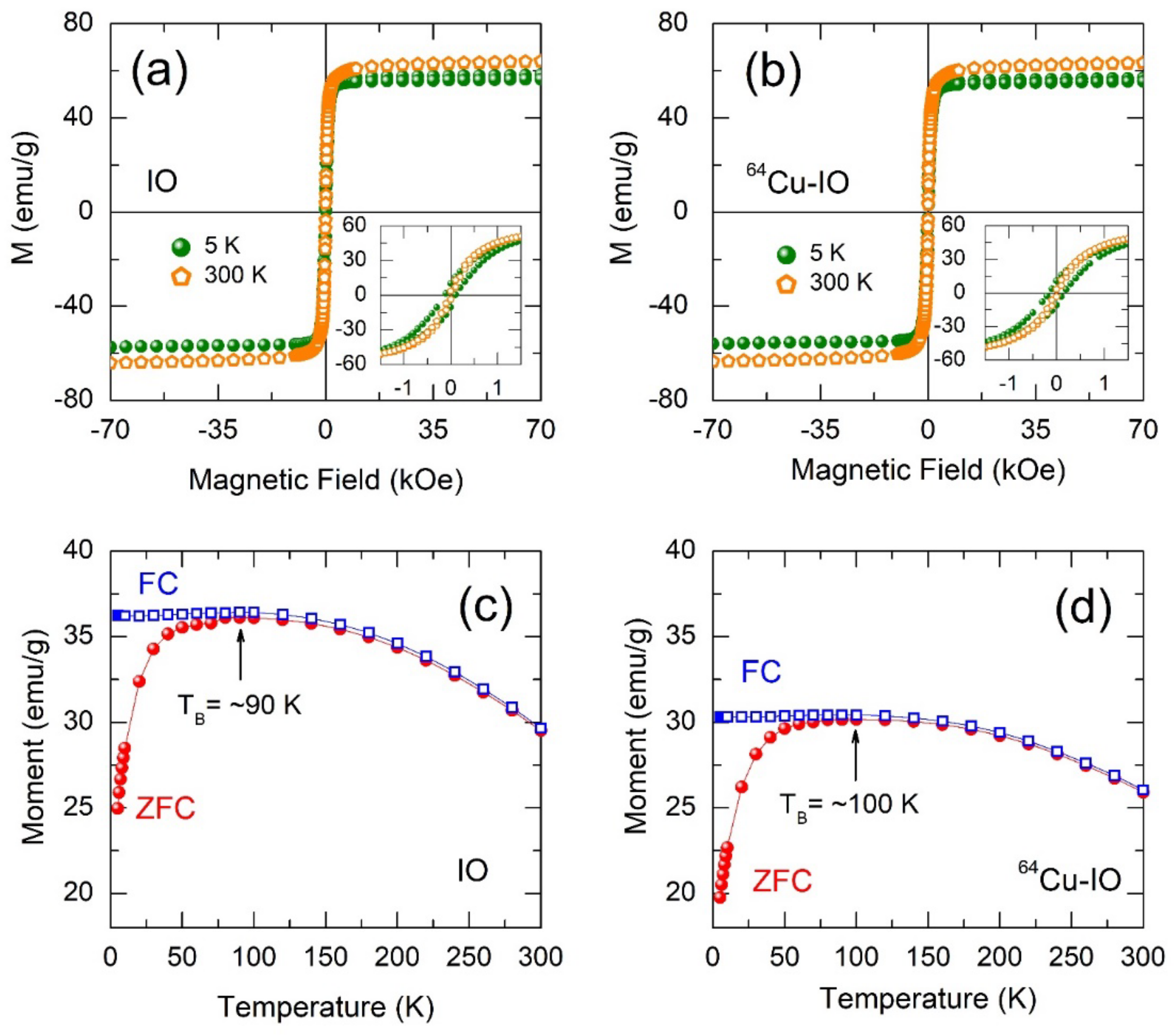 Nanomaterials 12 02791 g003