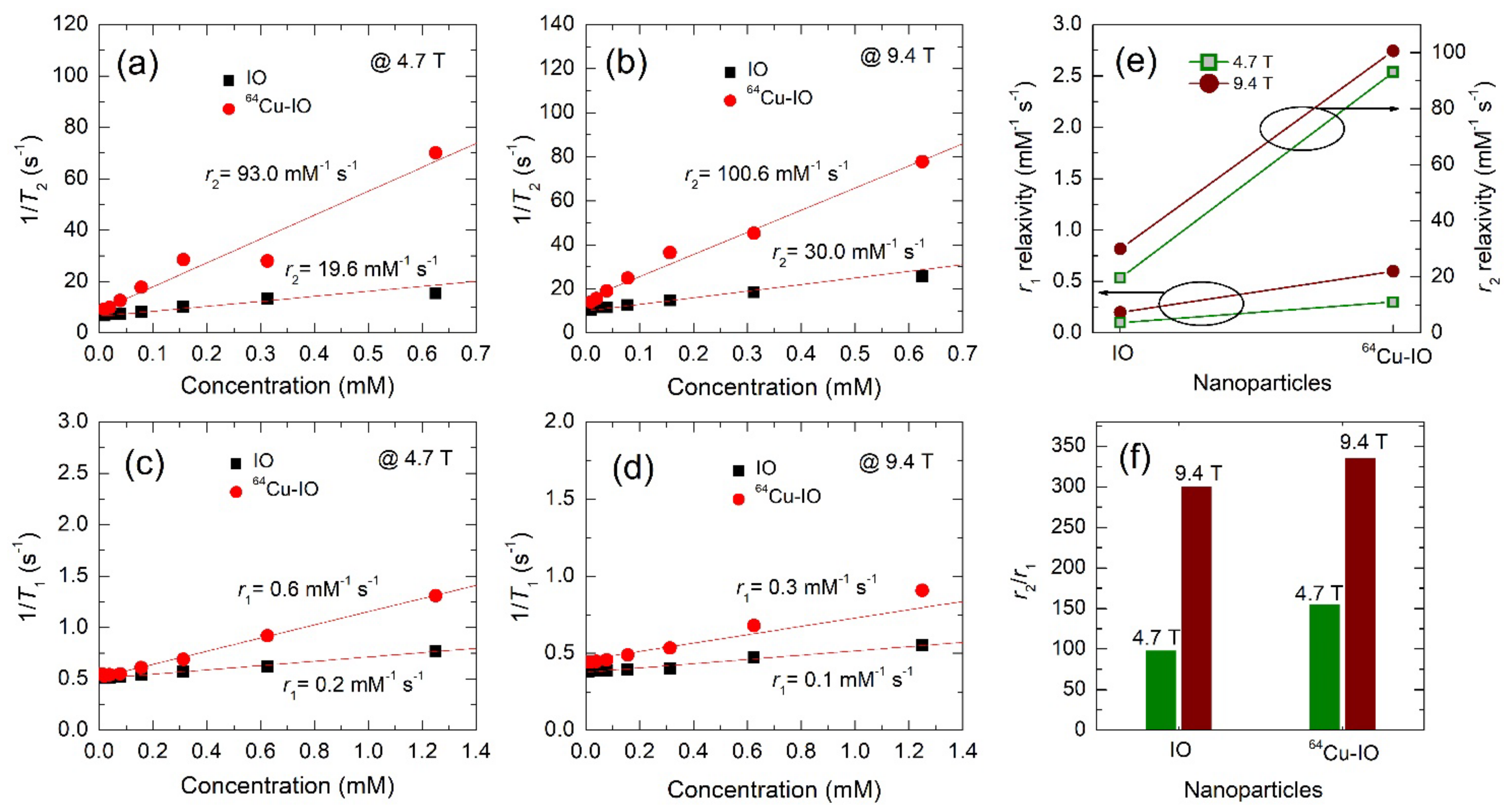 Nanomaterials 12 02791 g004