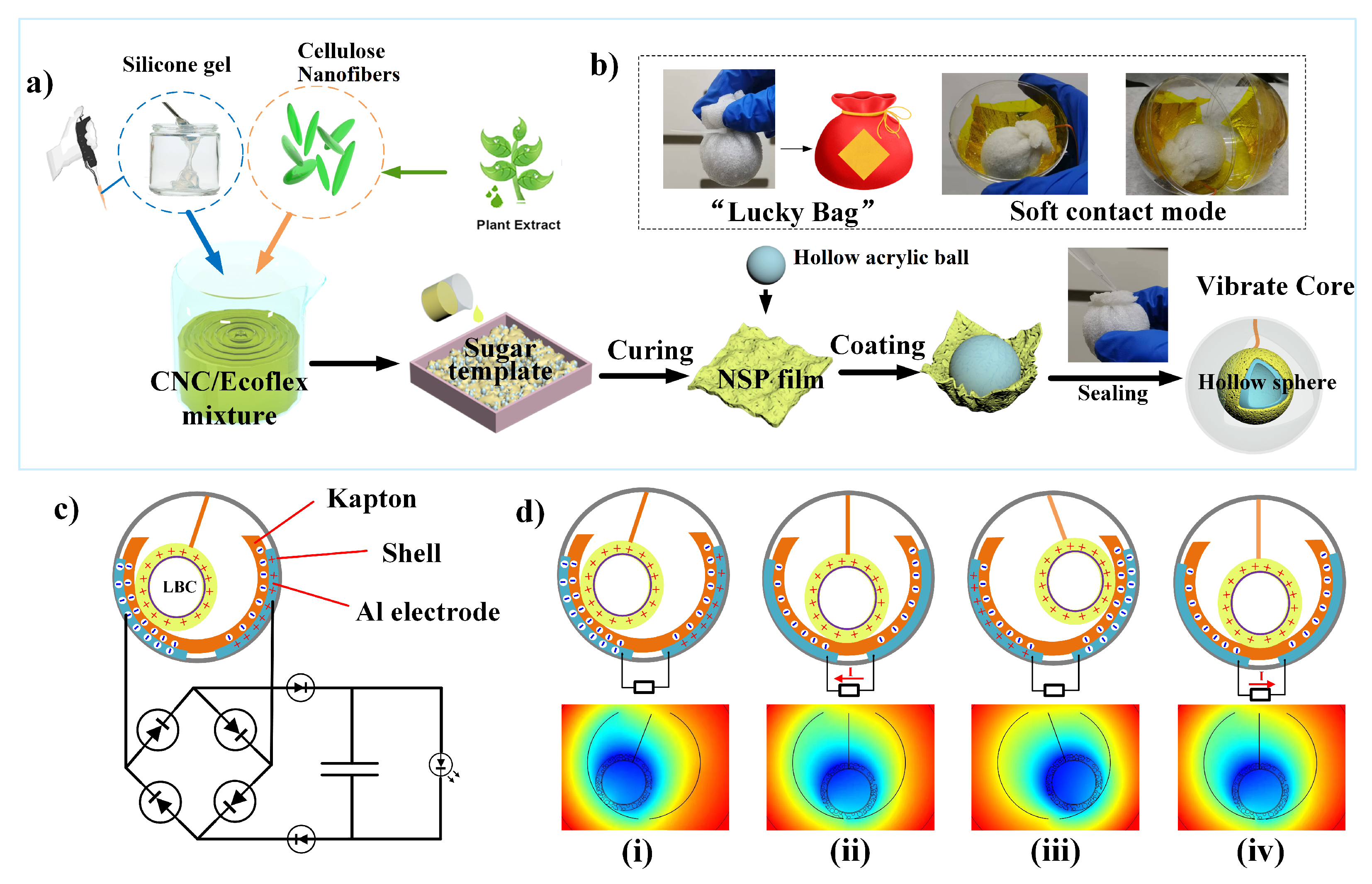 Nanomaterials 12 02792 g001
