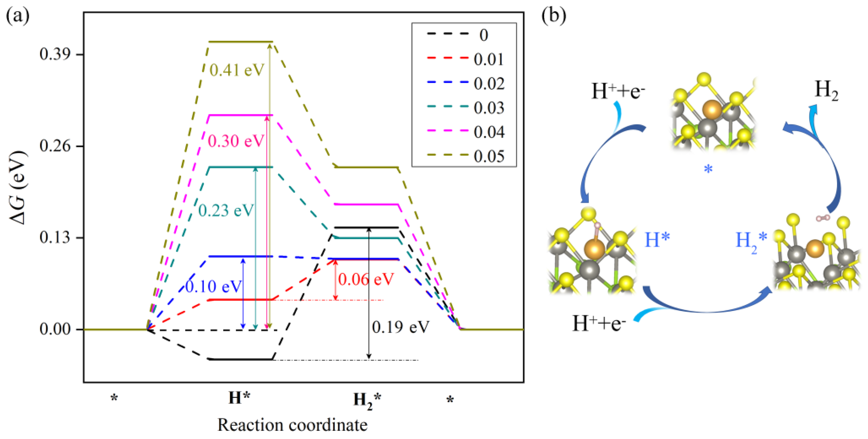 Nanomaterials 12 02793 g006