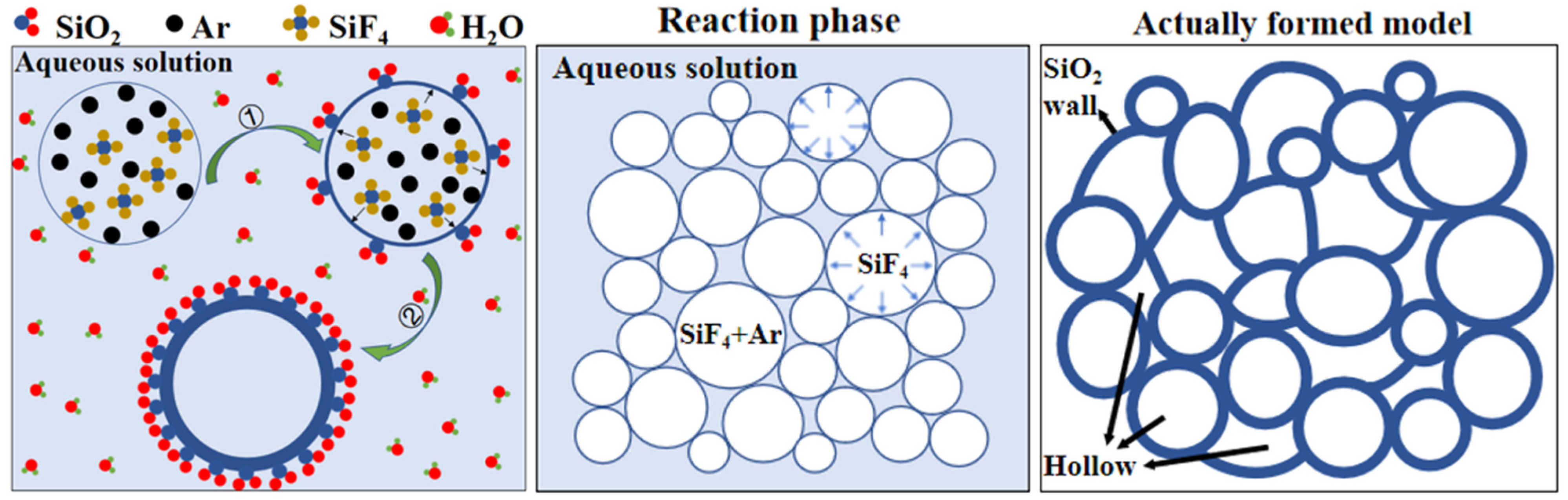 Nanomaterials 12 02794 g005