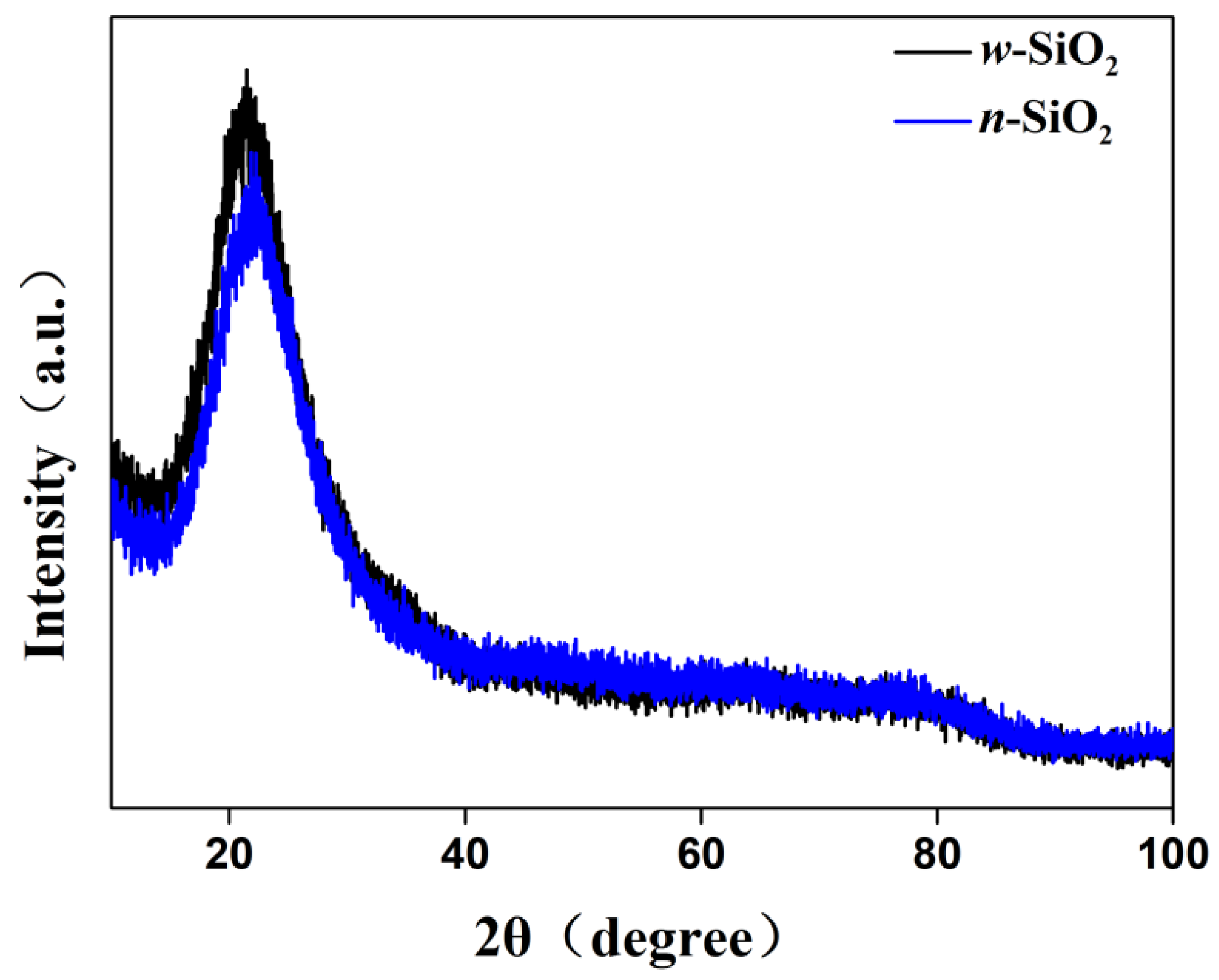 Nanomaterials 12 02794 g007