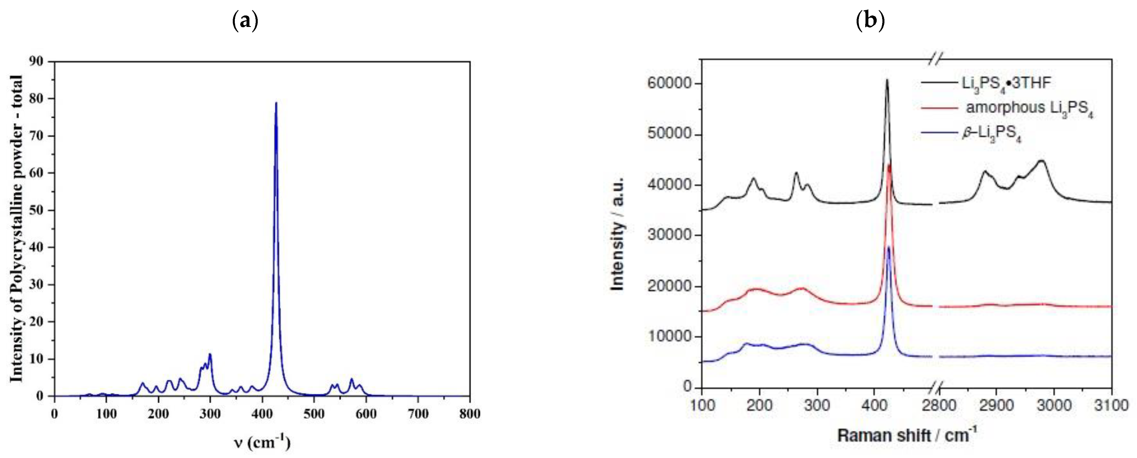 Nanomaterials 12 02795 g002 550
