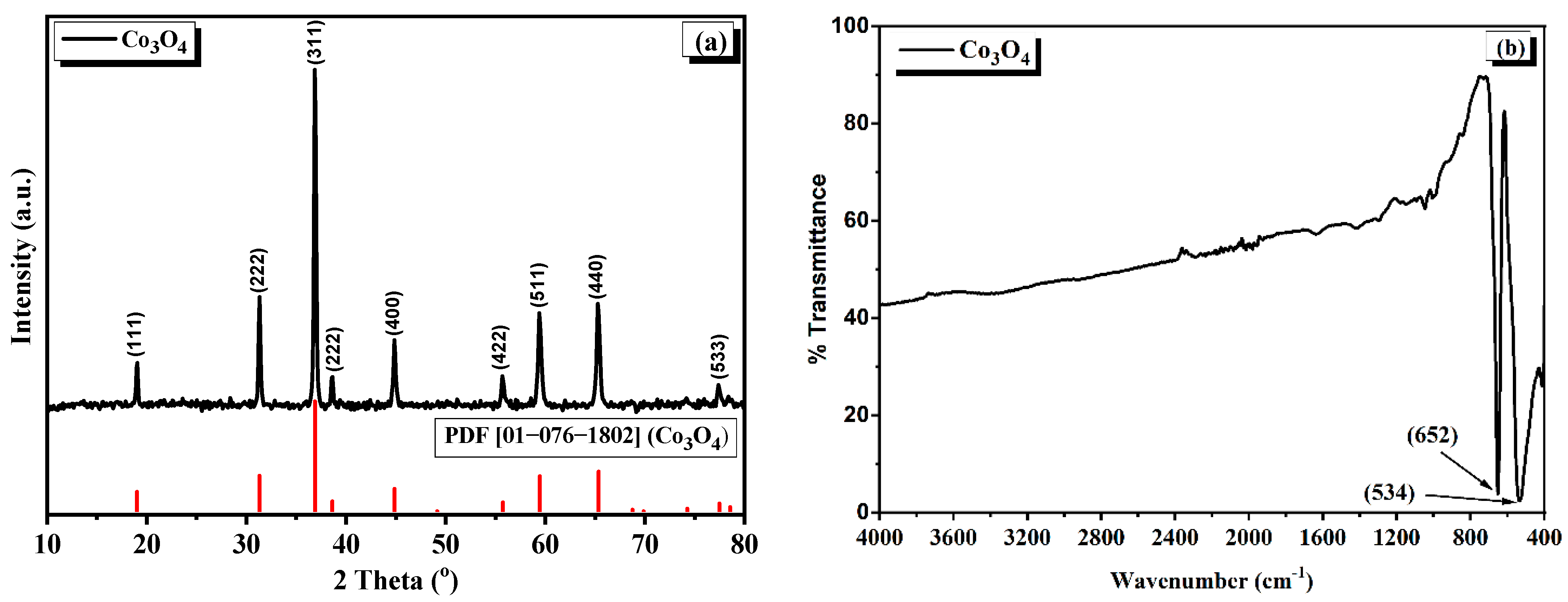 Nanomaterials 12 02796 g001