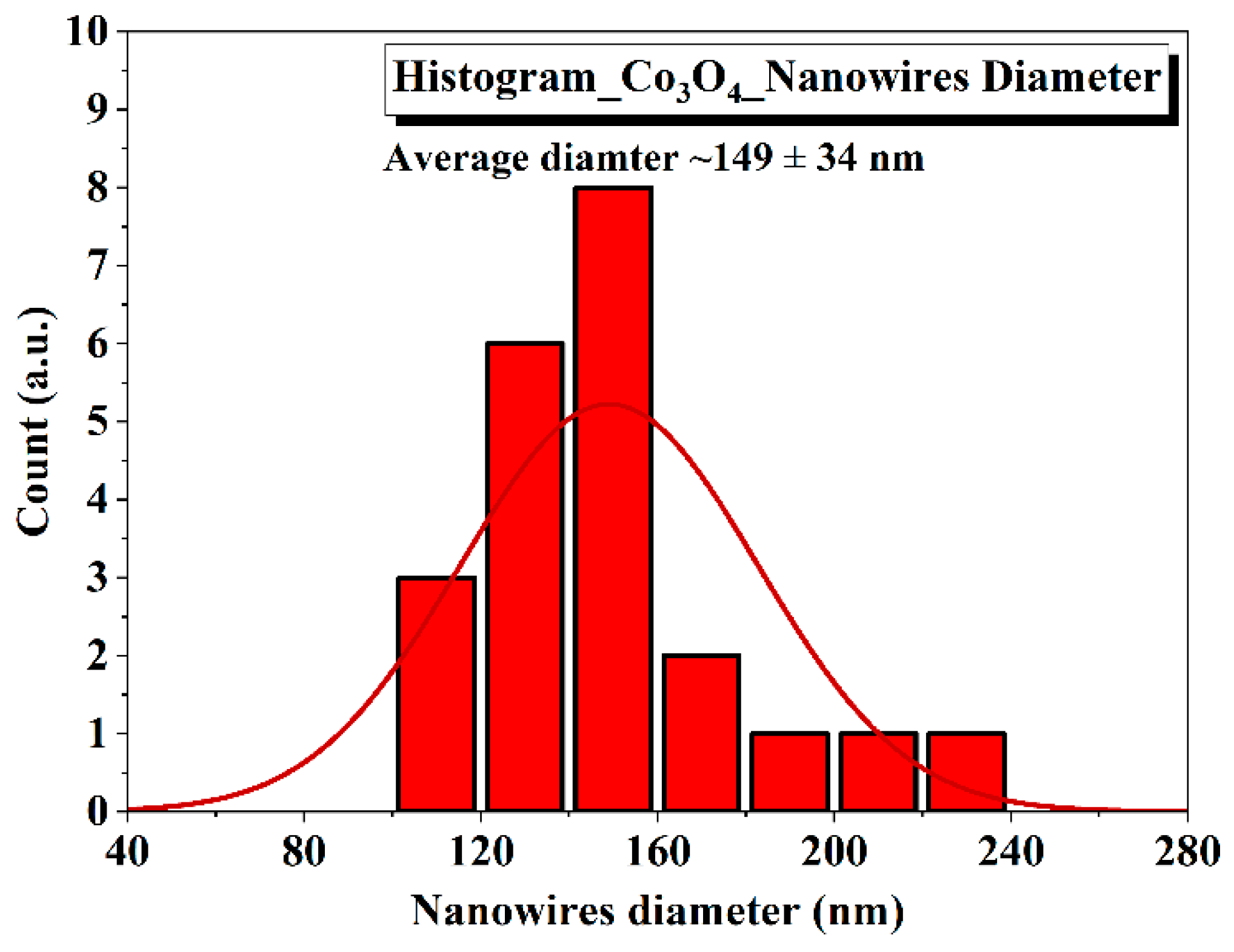 Nanomaterials 12 02796 g003