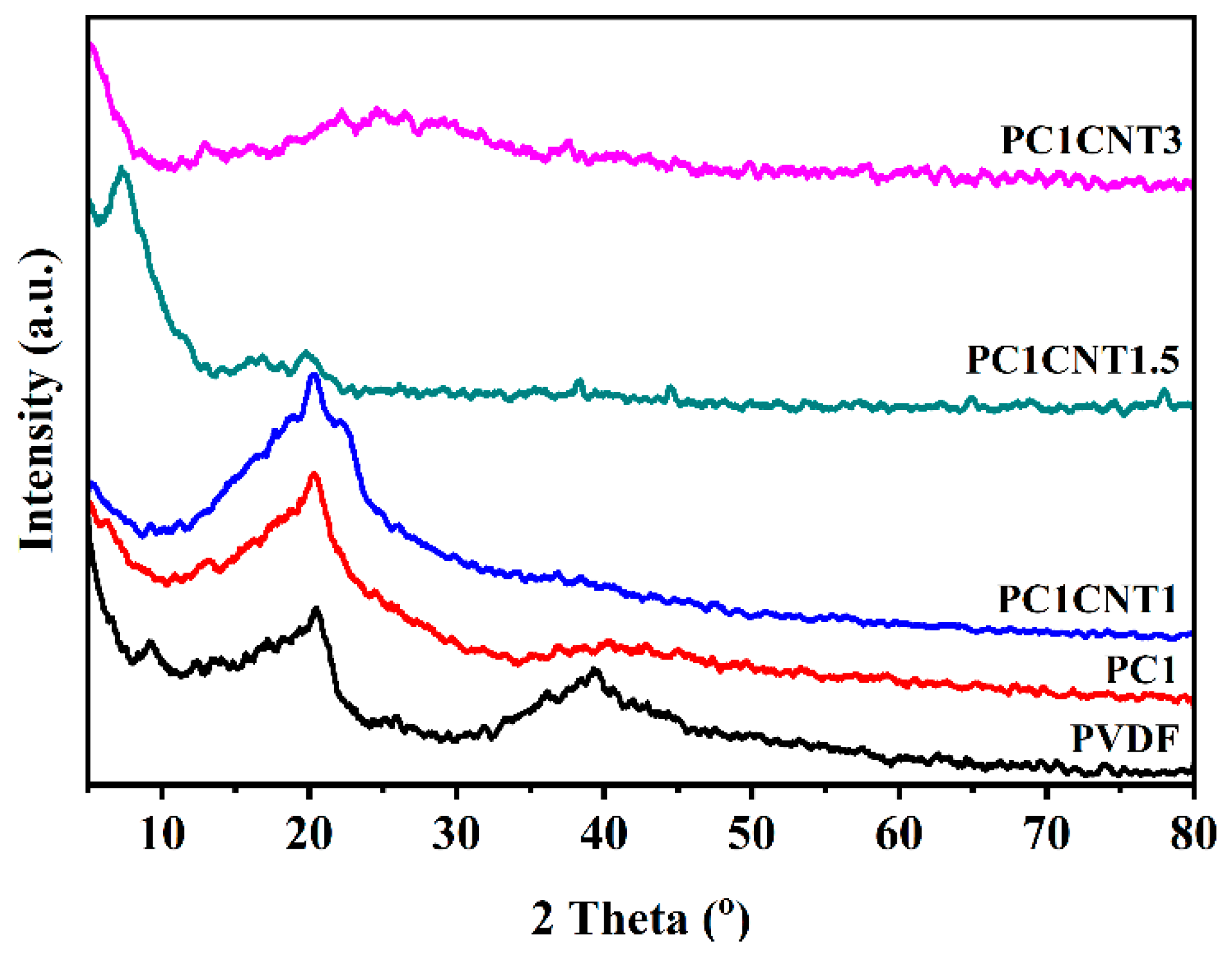 Nanomaterials 12 02796 g004