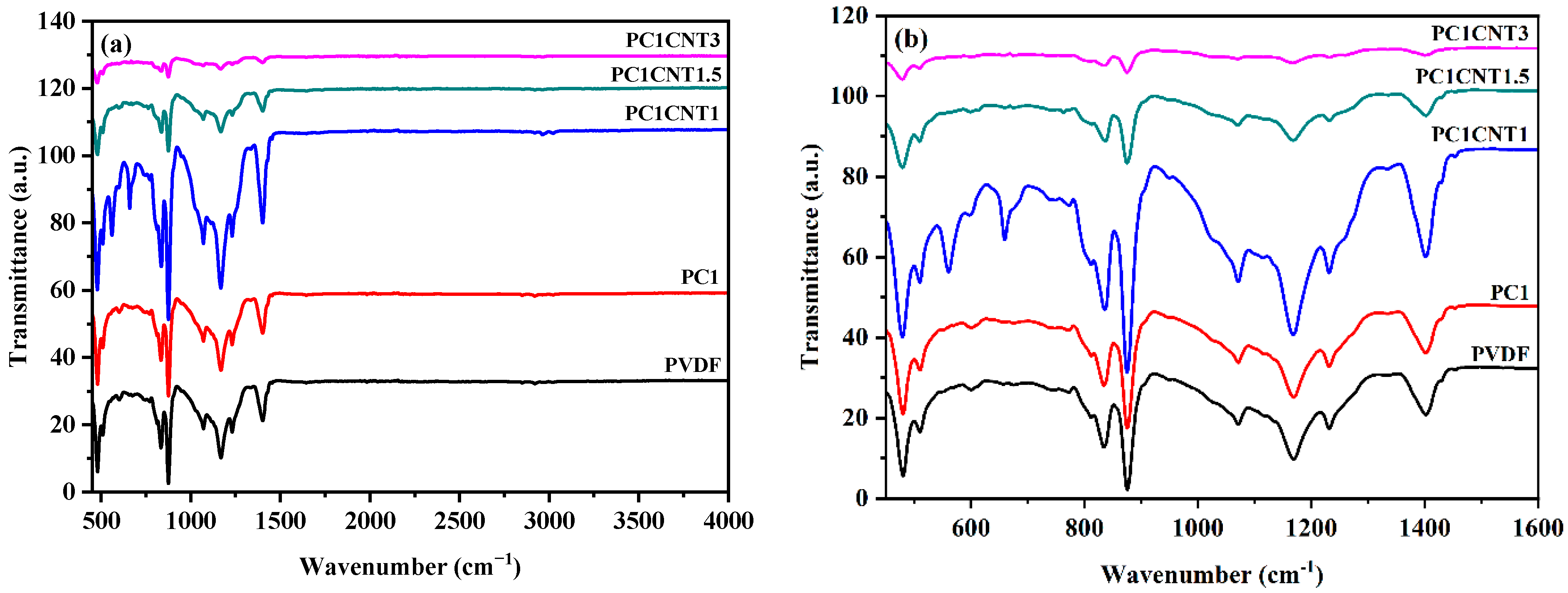 Nanomaterials 12 02796 g005