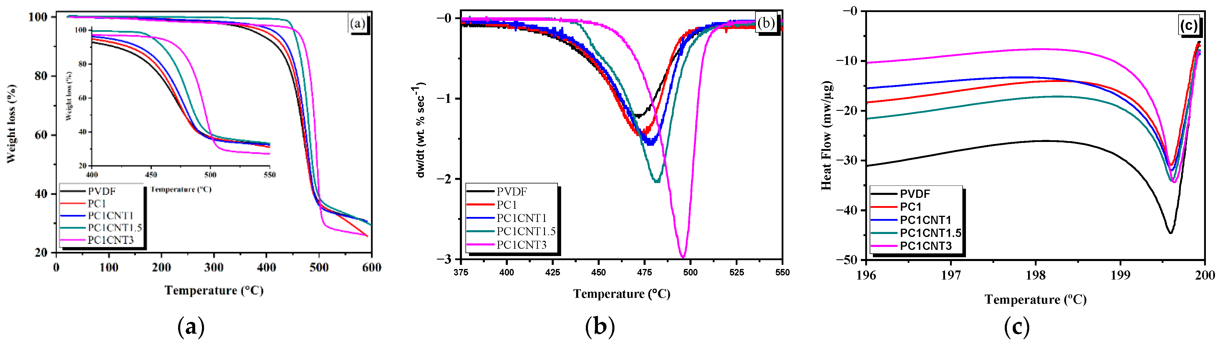 Nanomaterials 12 02796 g006