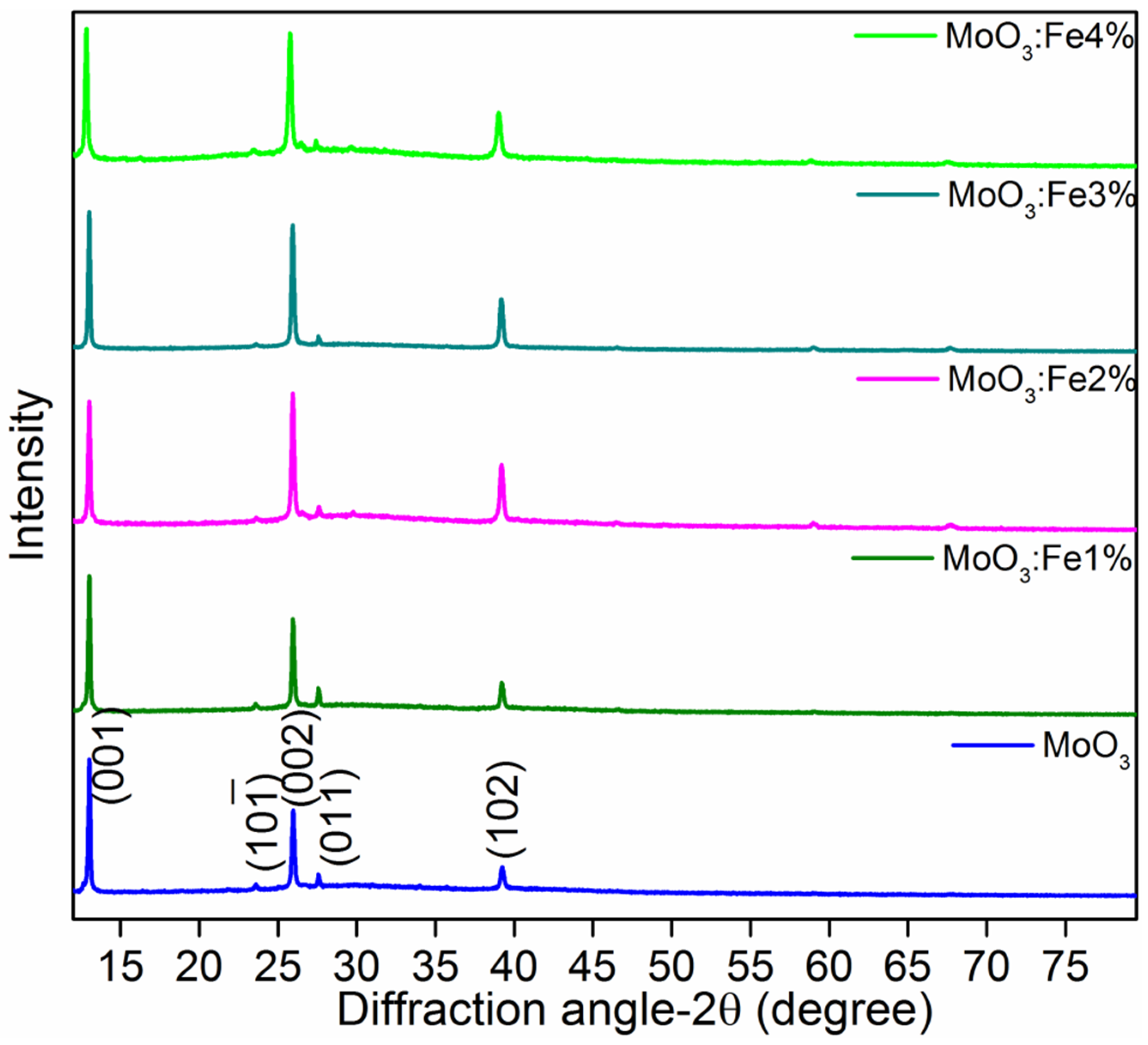 Nanomaterials 12 02797 g001 550