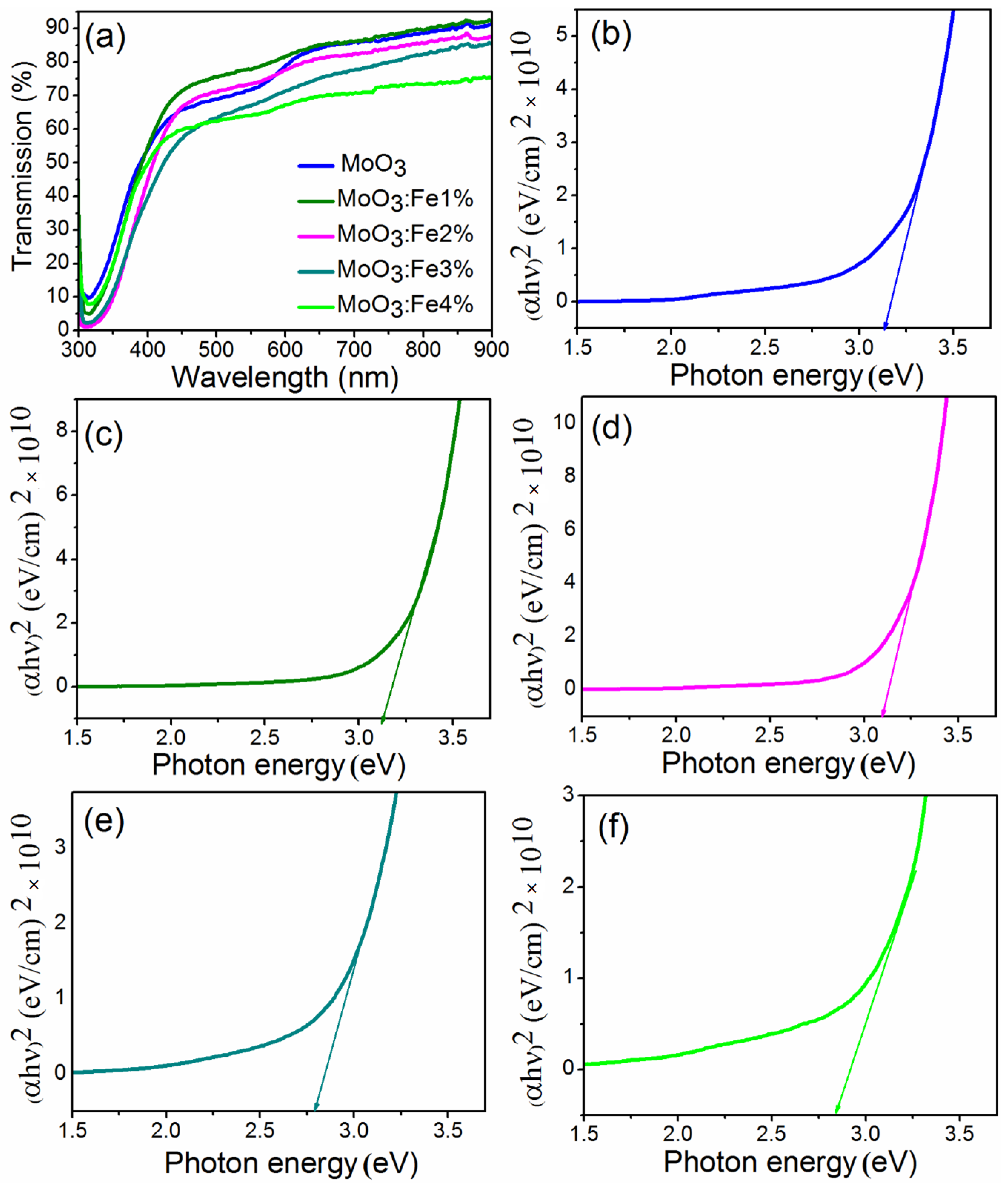 Nanomaterials 12 02797 g003 550