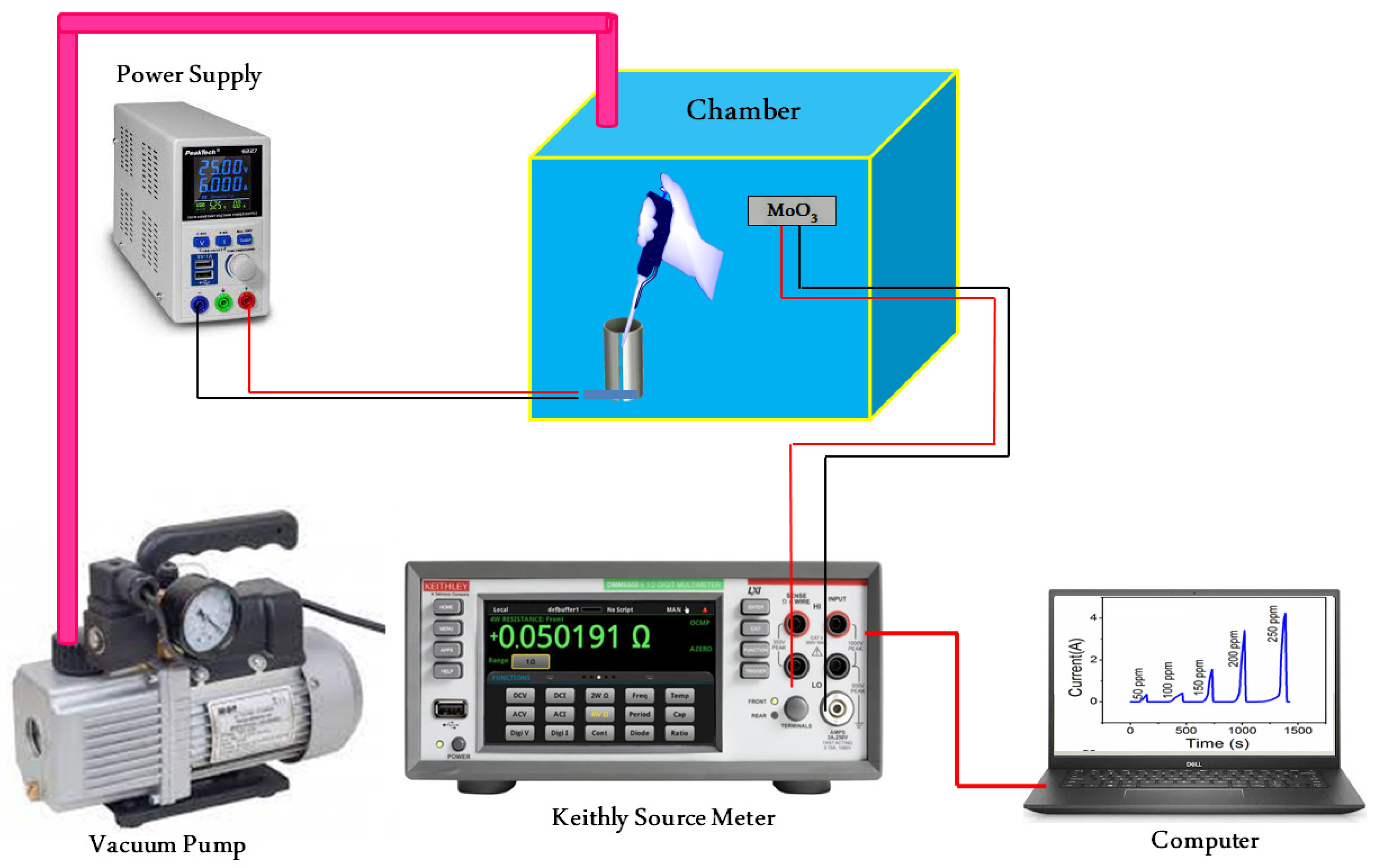 Nanomaterials 12 02797 g005 550