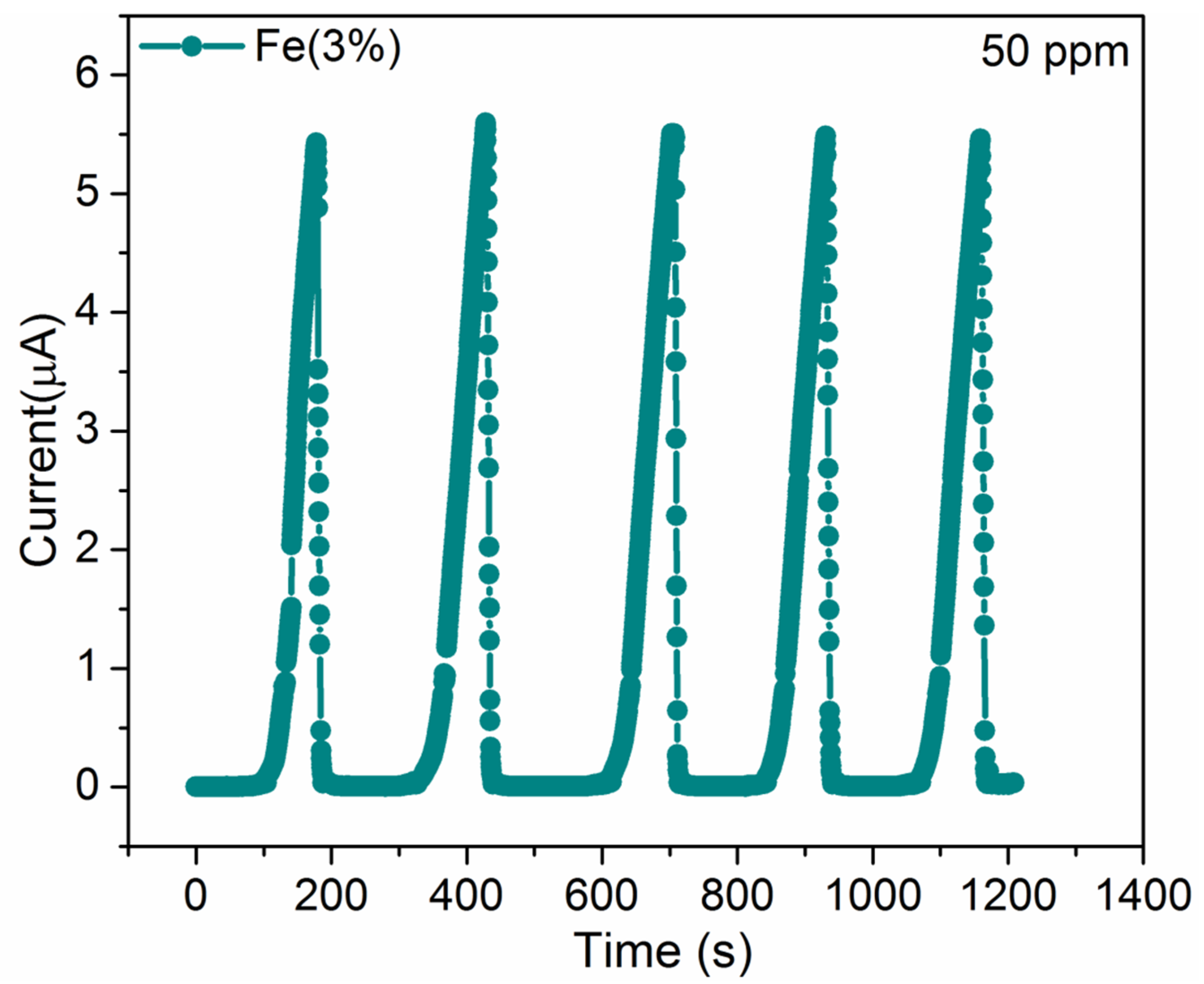 Nanomaterials 12 02797 g008 550