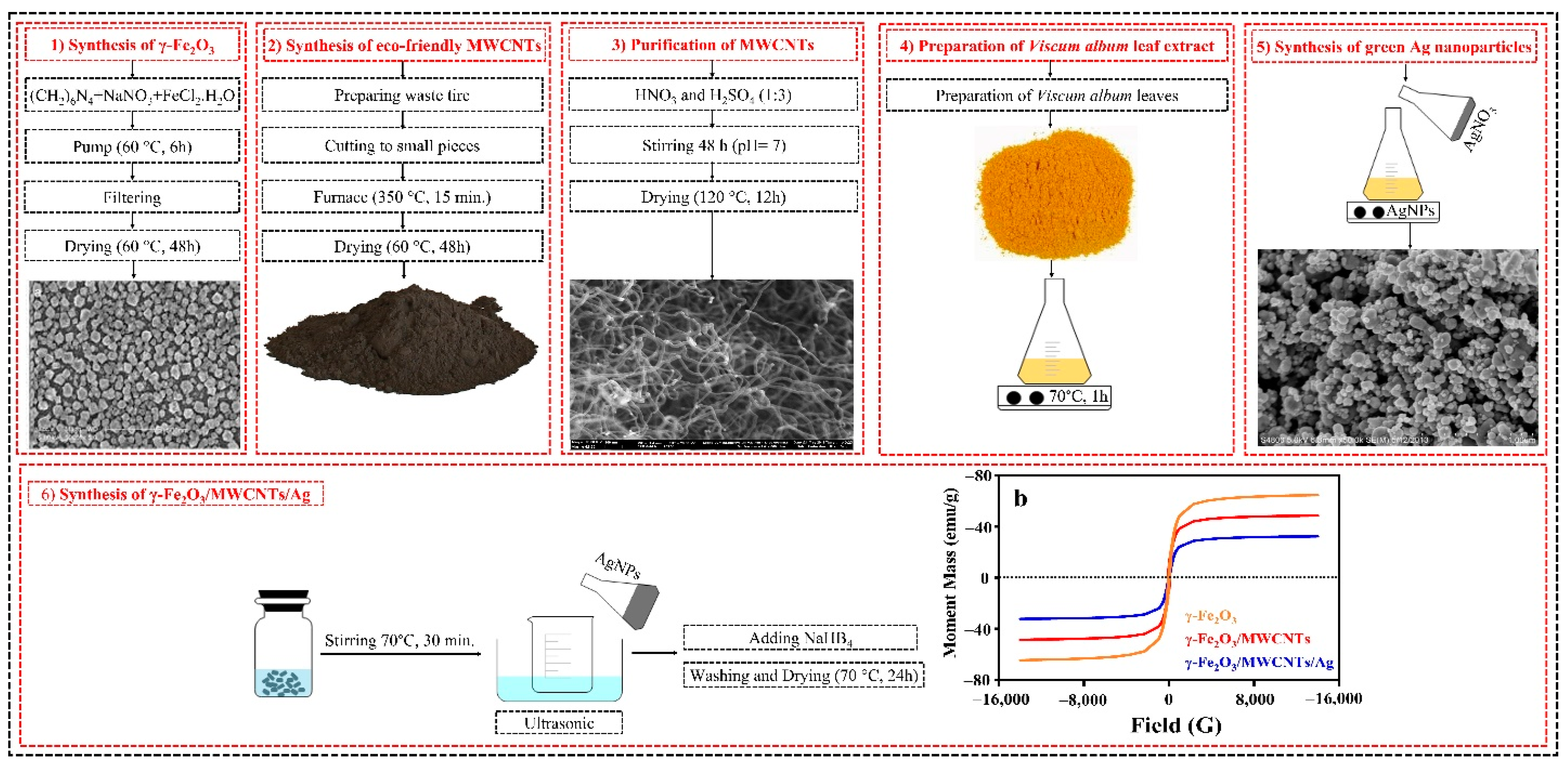 Nanomaterials 12 02798 g001