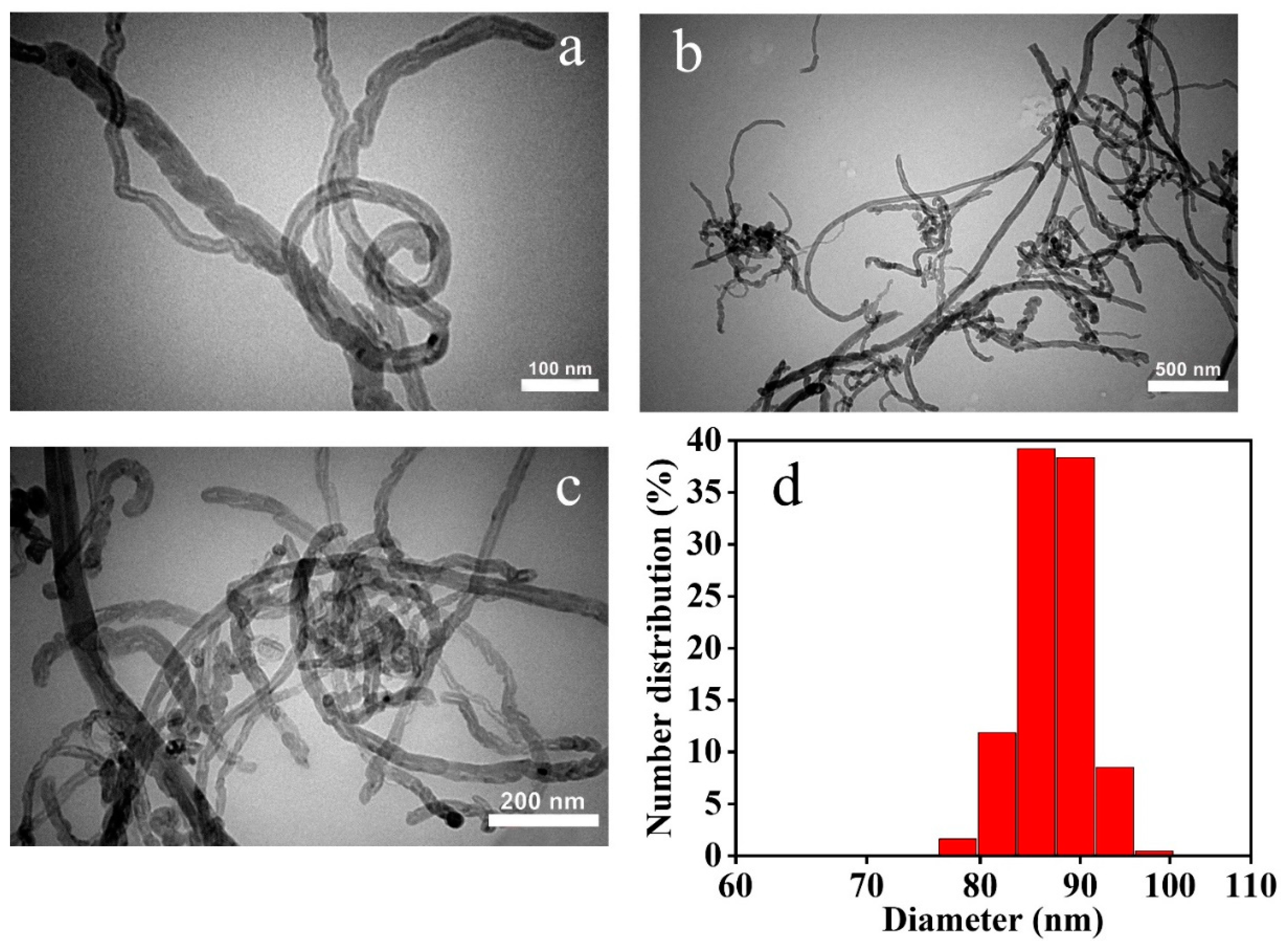 Nanomaterials 12 02798 g002