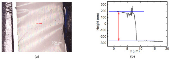 Temperature Dependence of Thermal Conductivity of Giant