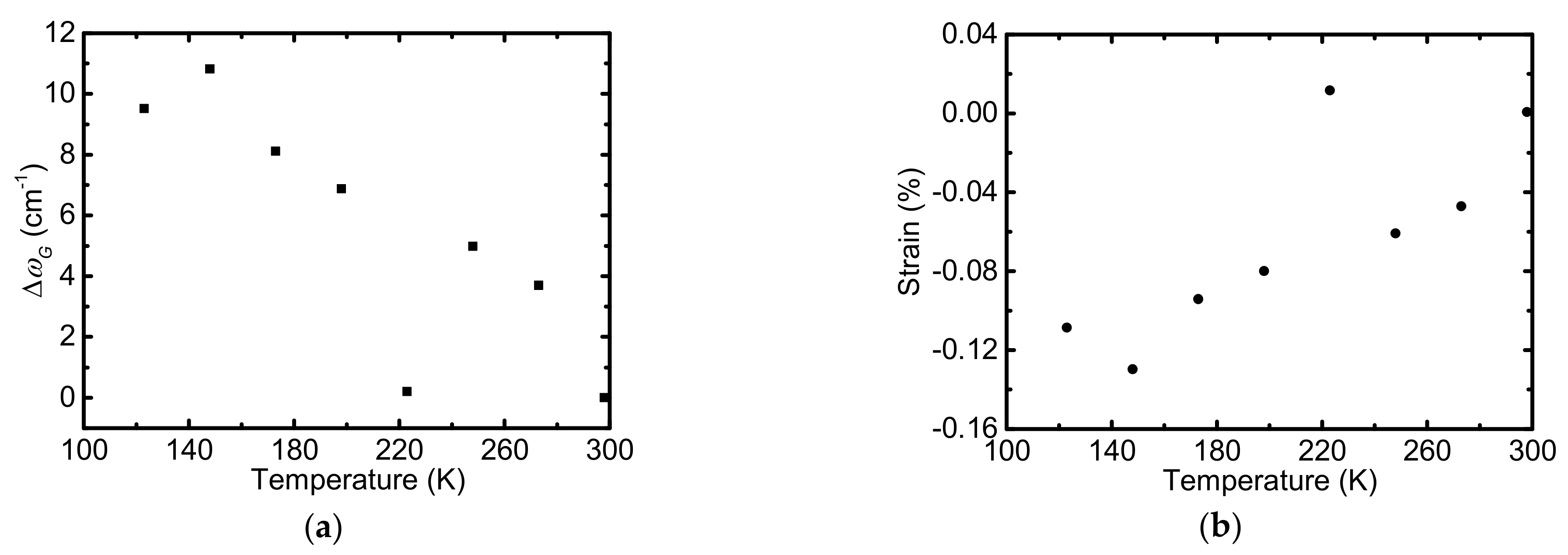 Nanomaterials 12 02799 g006