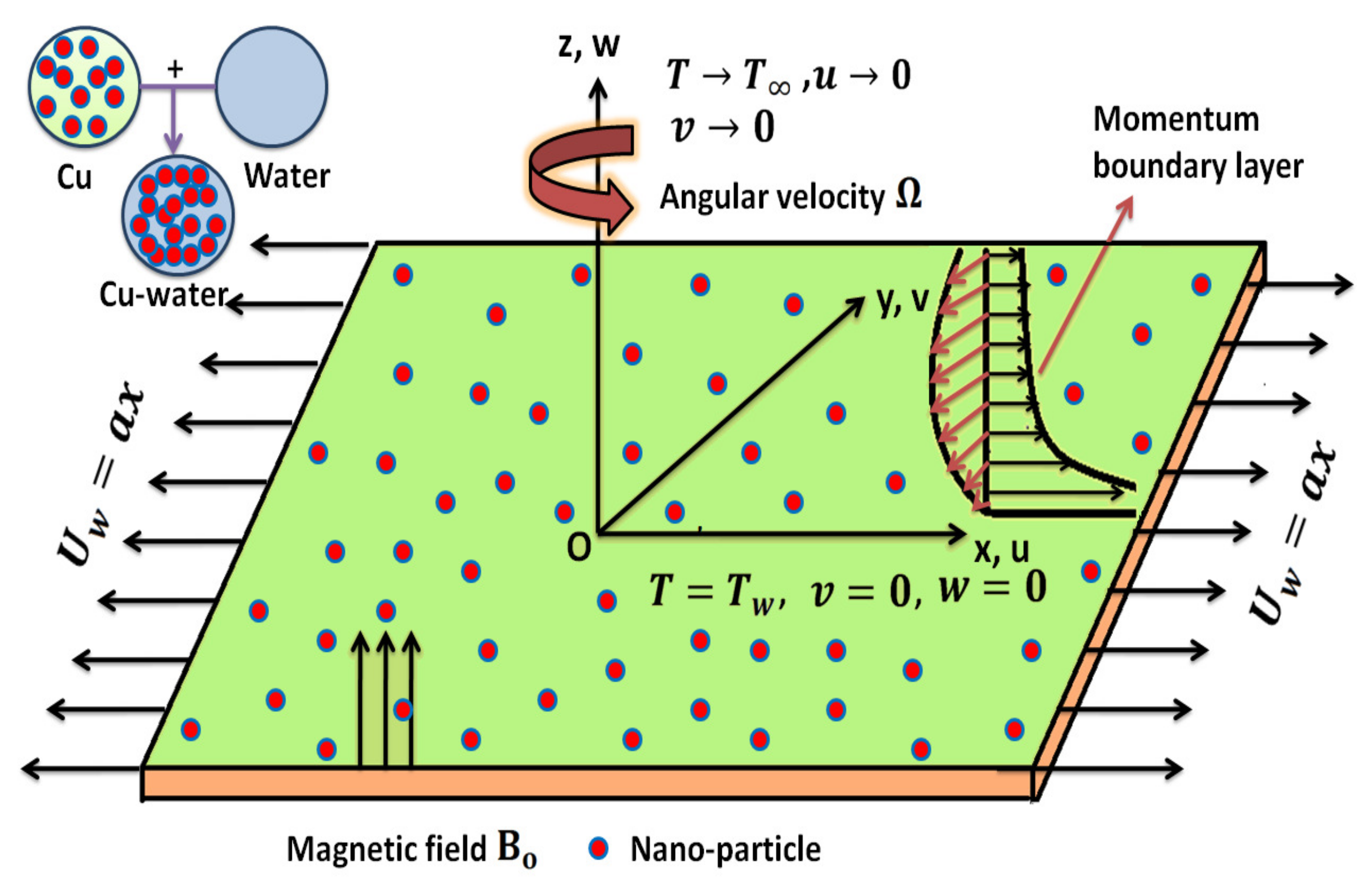 Nanomaterials 12 02801 g001 550