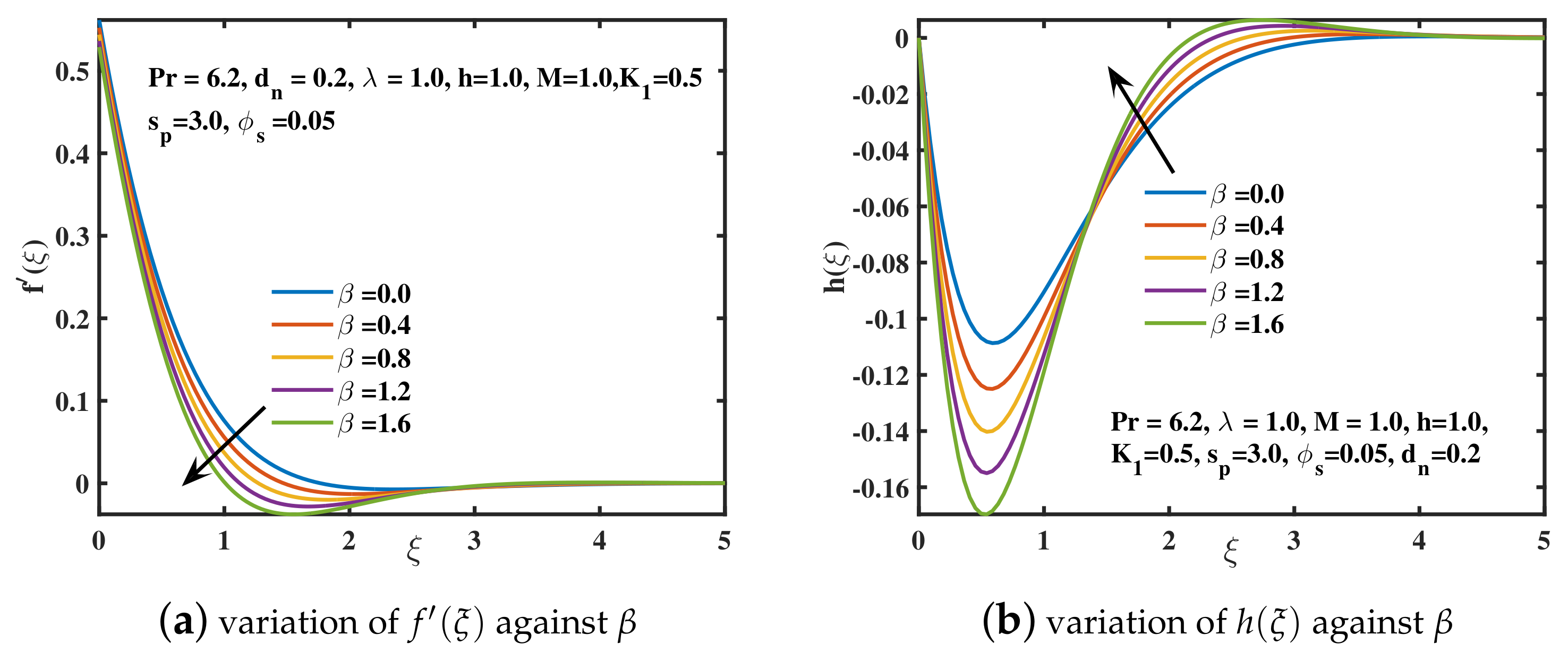 Nanomaterials 12 02801 g003 550