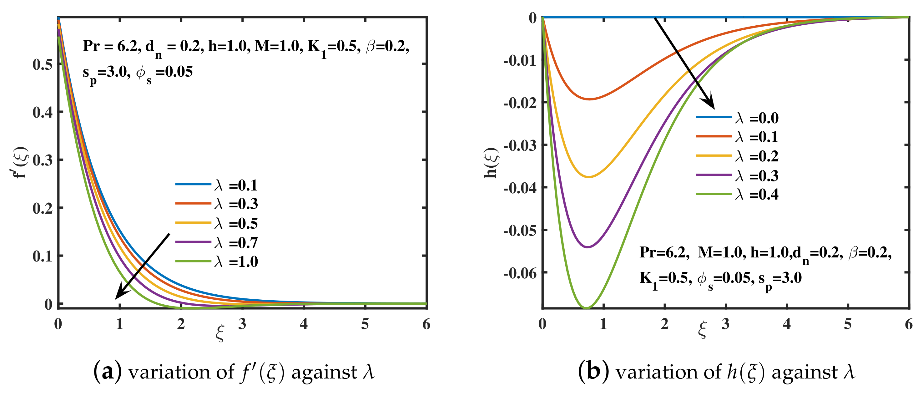 Nanomaterials 12 02801 g004 550