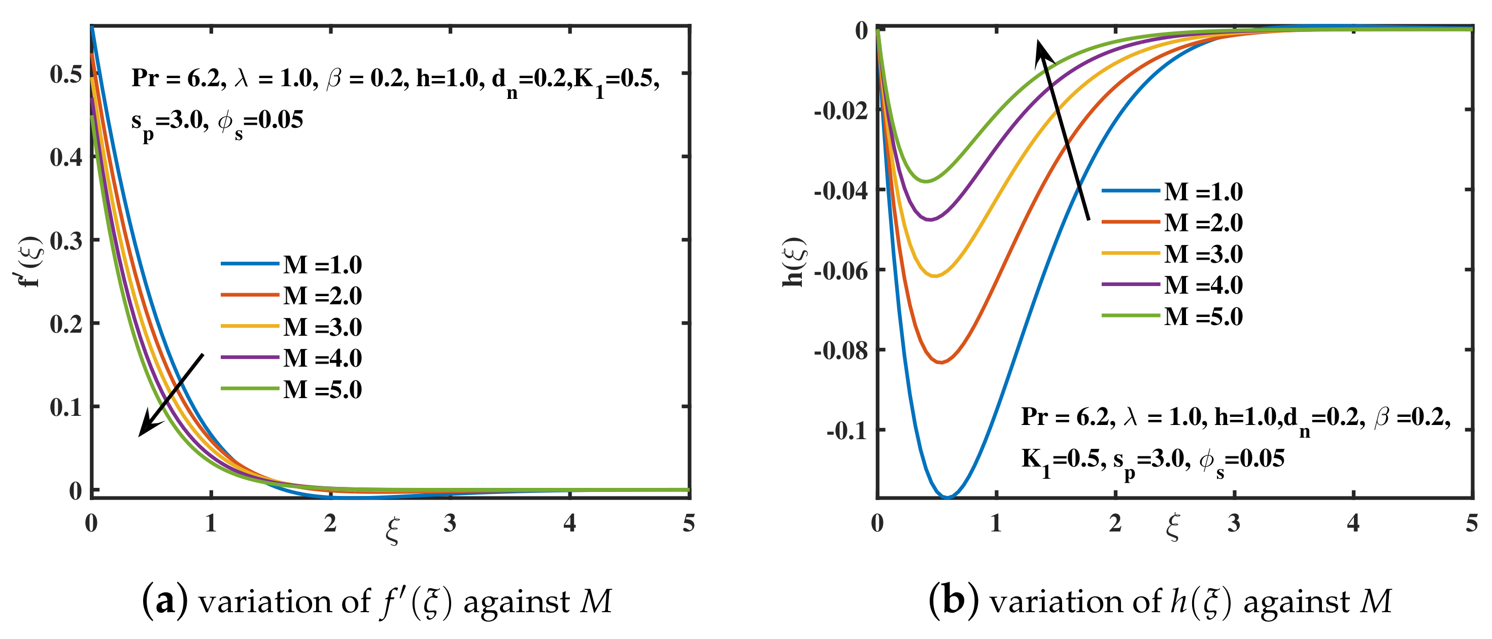 Nanomaterials 12 02801 g005 550