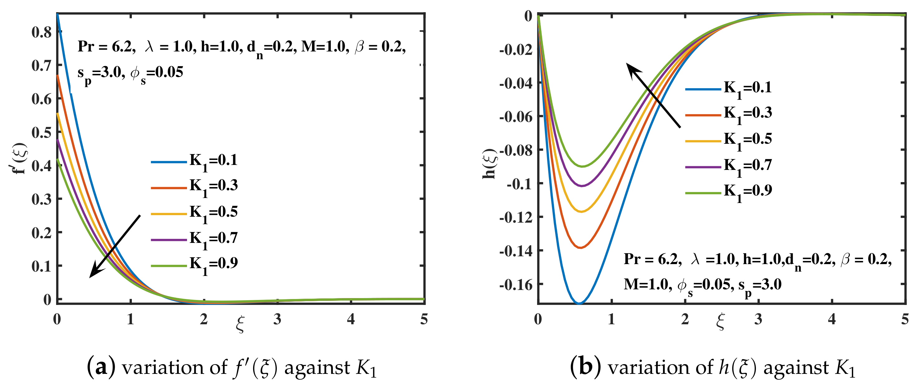 Nanomaterials 12 02801 g006 550
