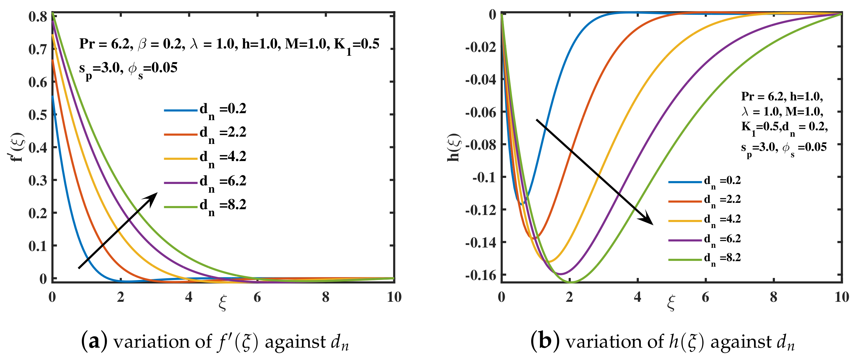 Nanomaterials 12 02801 g007 550