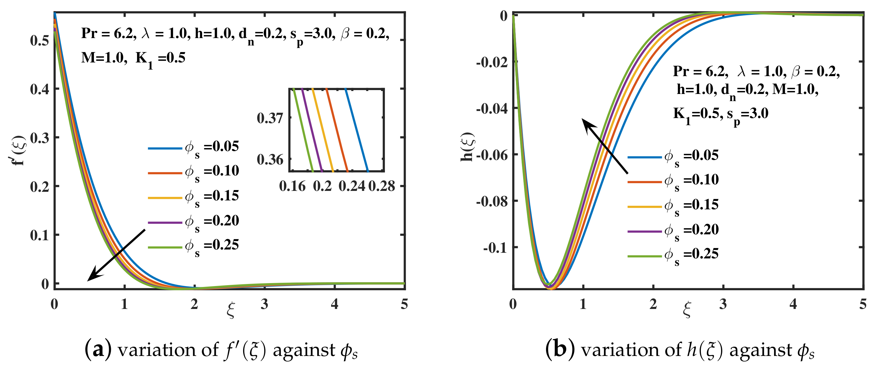 Nanomaterials 12 02801 g008 550
