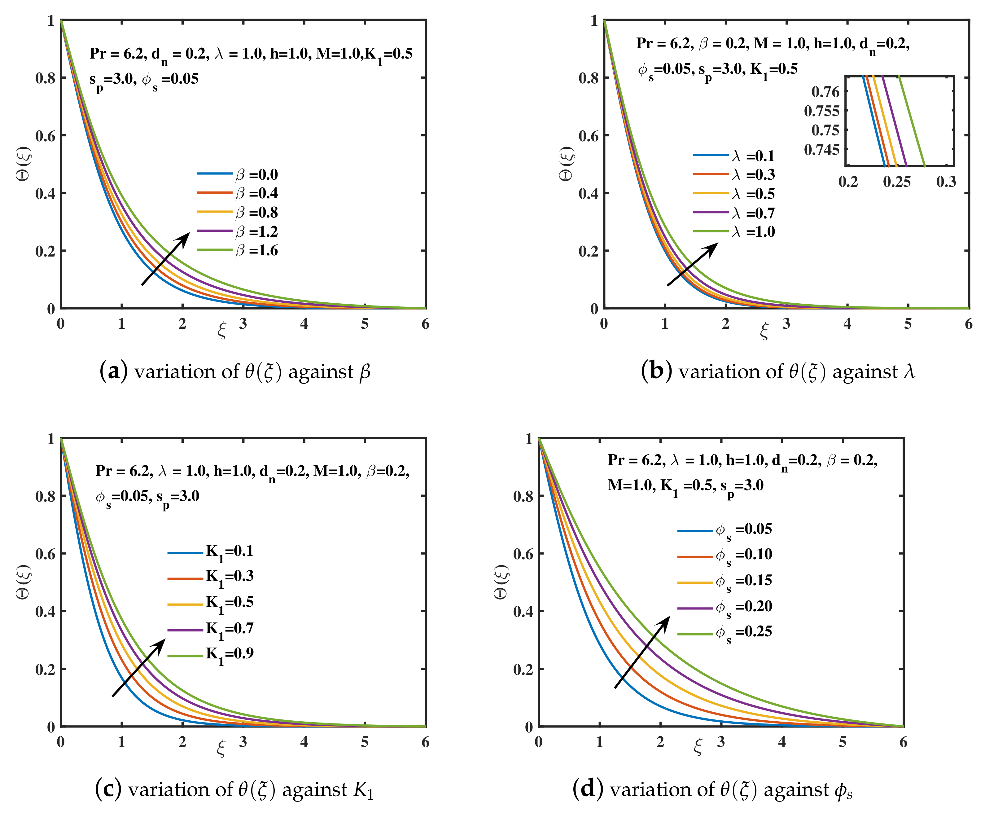 Nanomaterials 12 02801 g009 550
