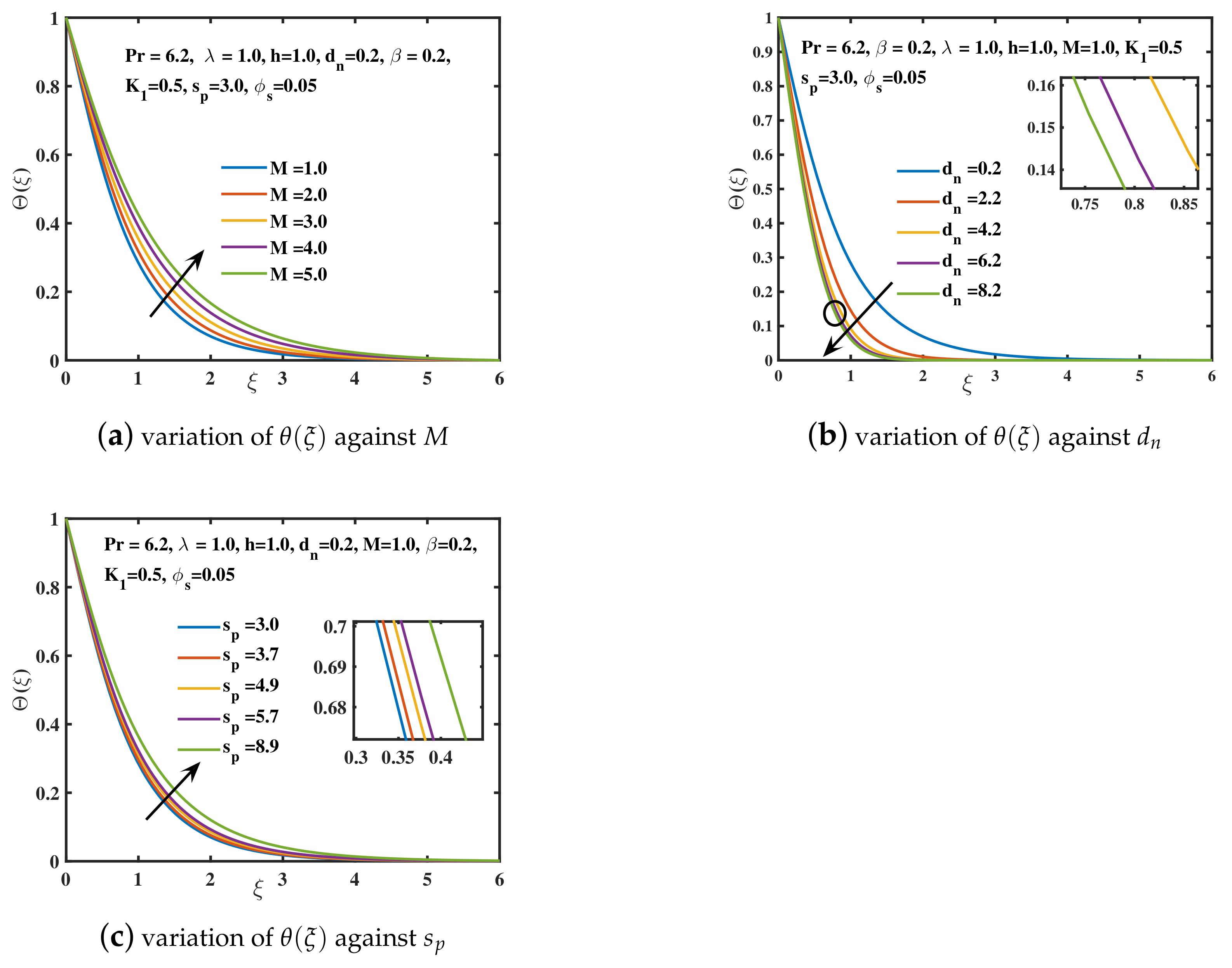 Nanomaterials 12 02801 g010 550