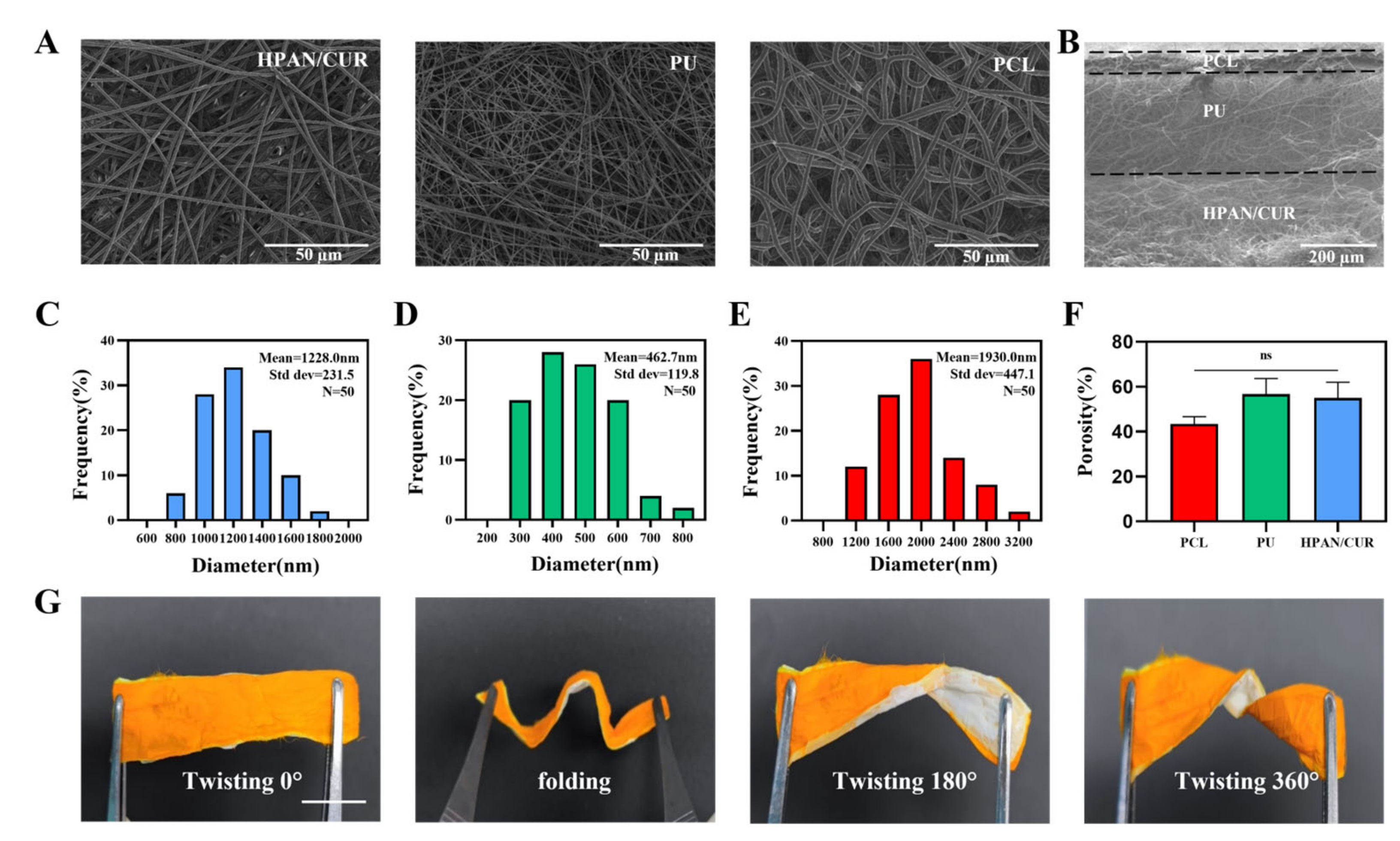 Nanomaterials 12 02802 g001