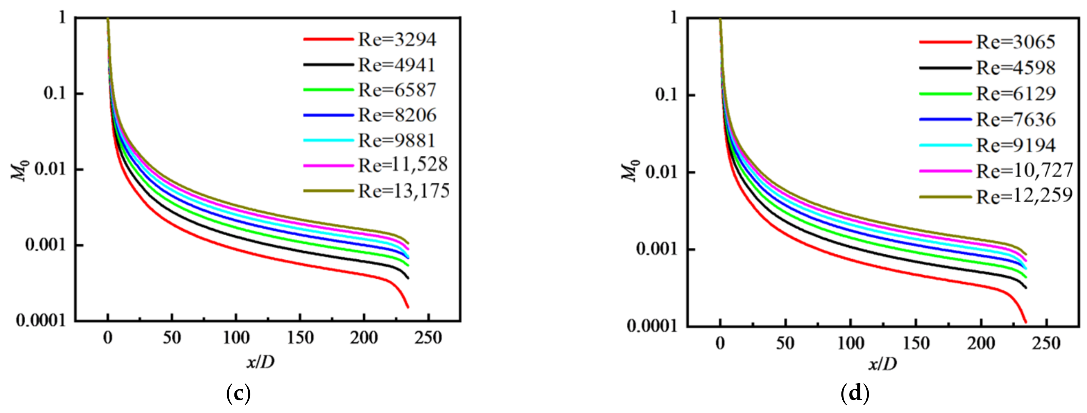 Nanomaterials 12 02803 g007b