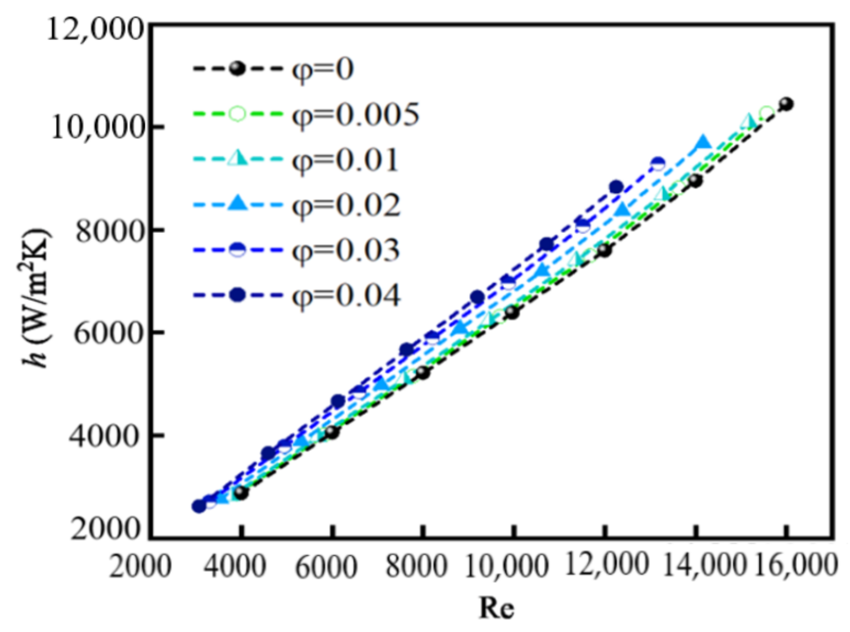 Nanomaterials 12 02803 g013
