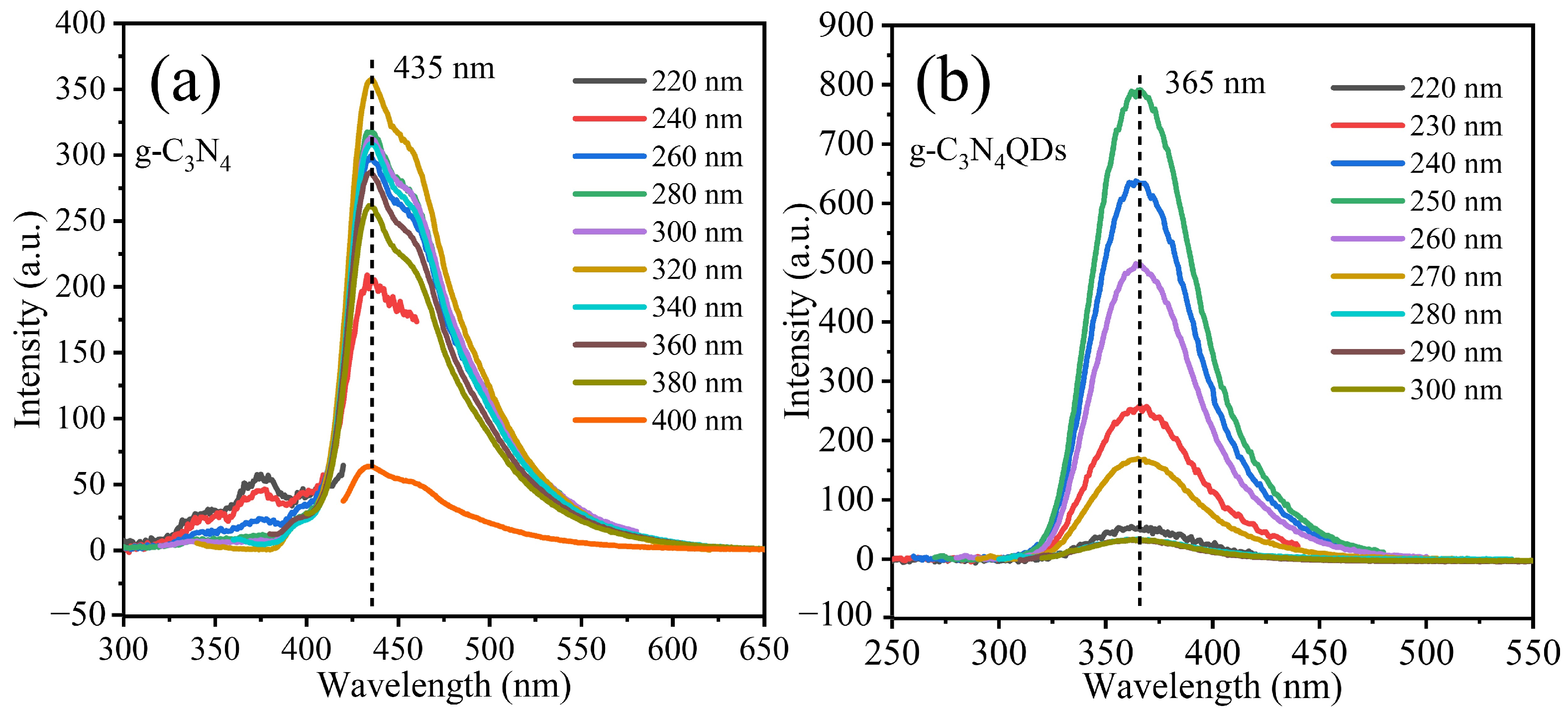 Nanomaterials 12 02804 g004 550