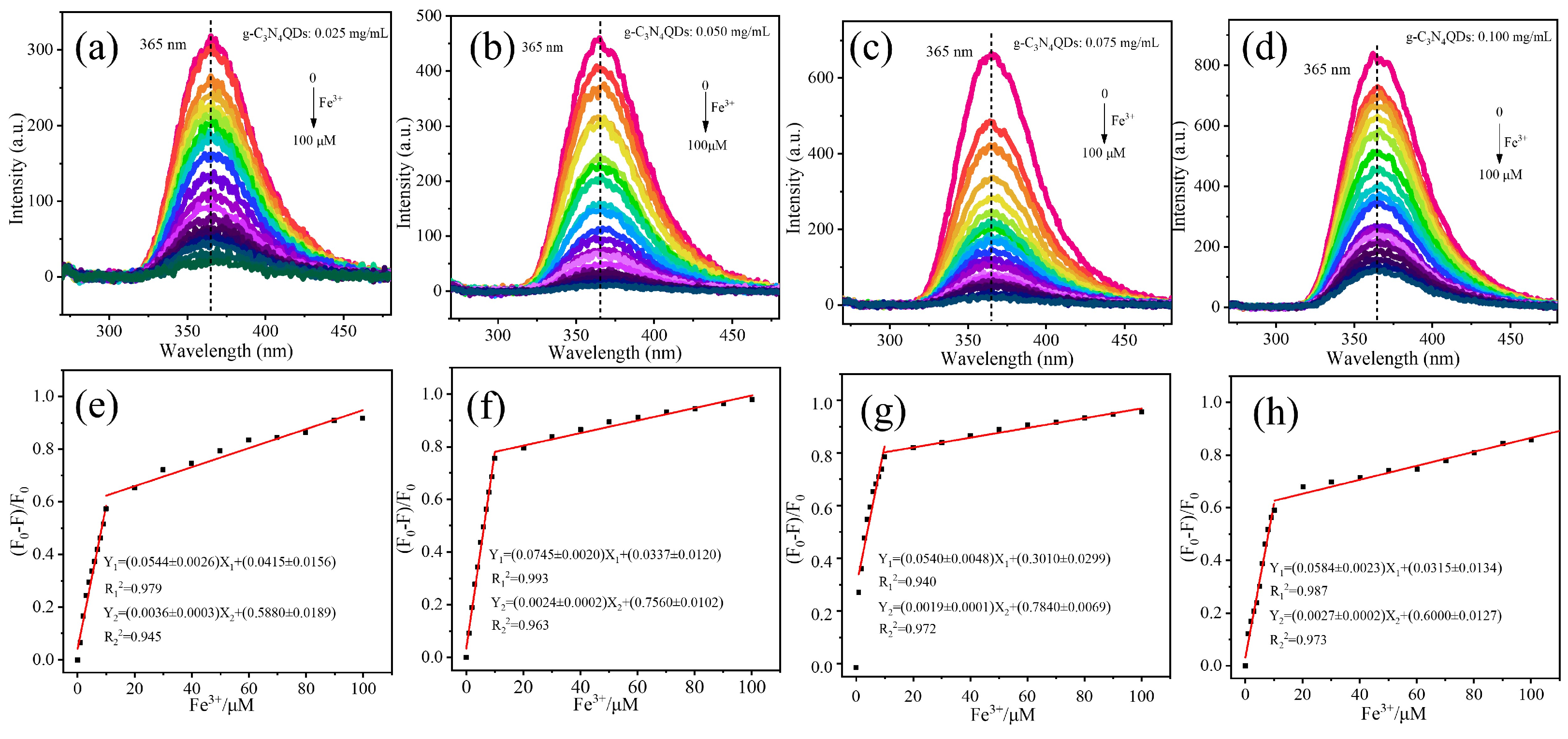 Nanomaterials 12 02804 g005 550