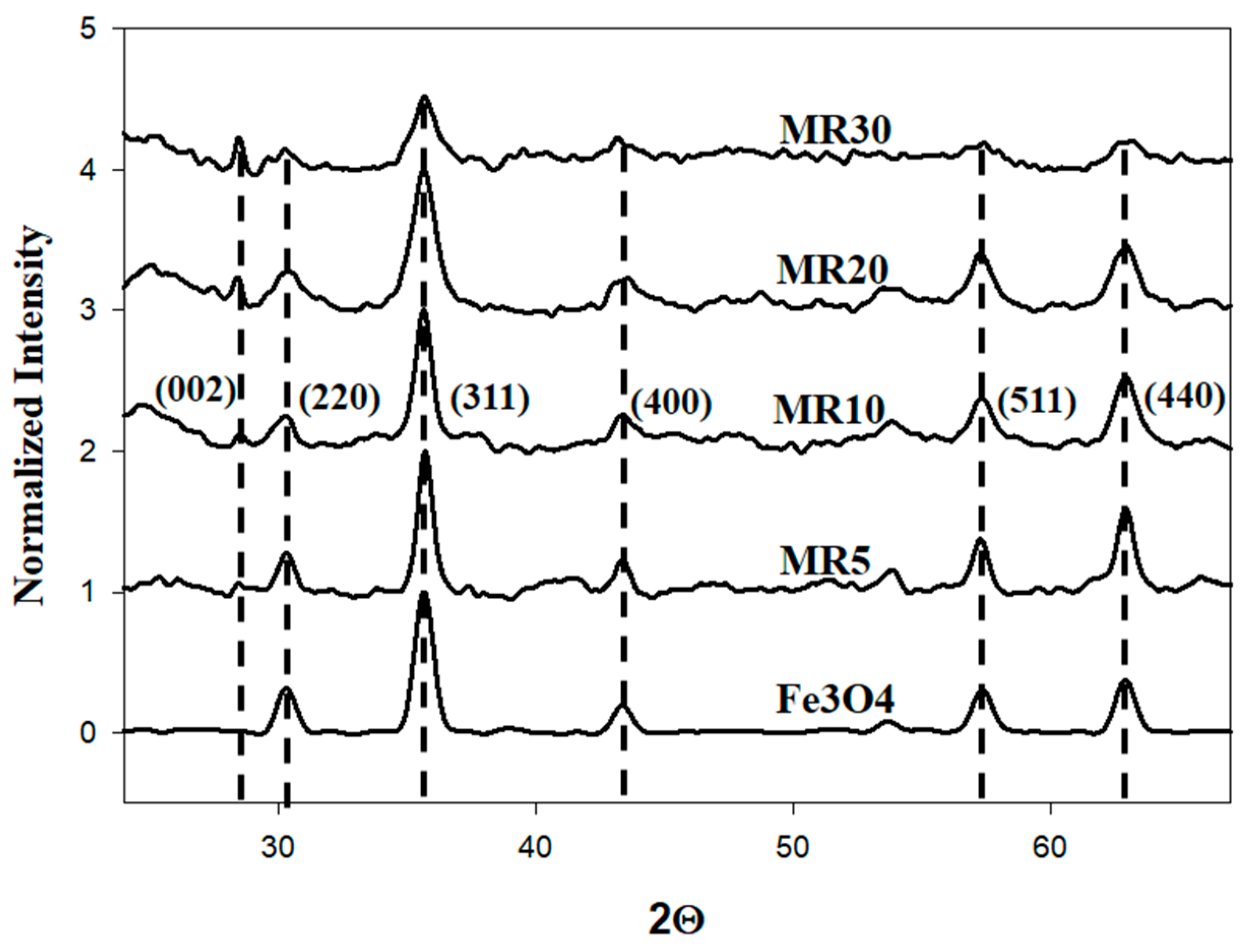 Nanomaterials 12 02805 g002