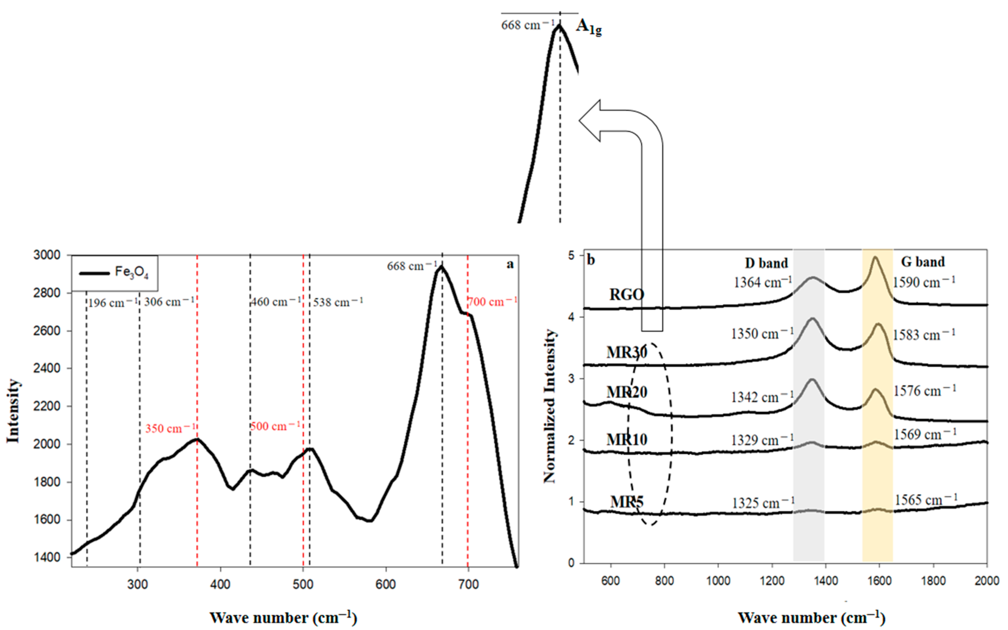 Nanomaterials 12 02805 g003