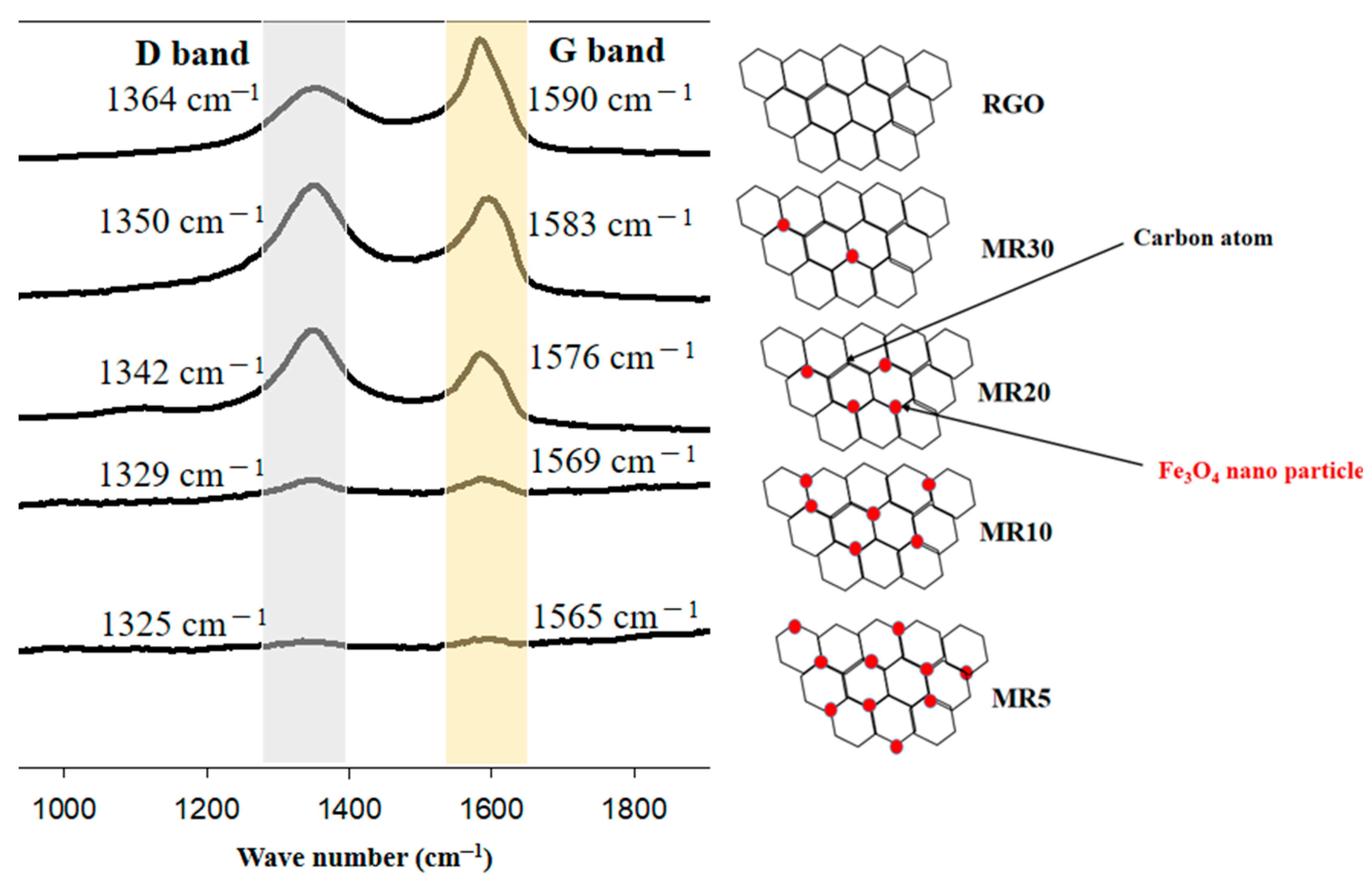 Nanomaterials 12 02805 g004