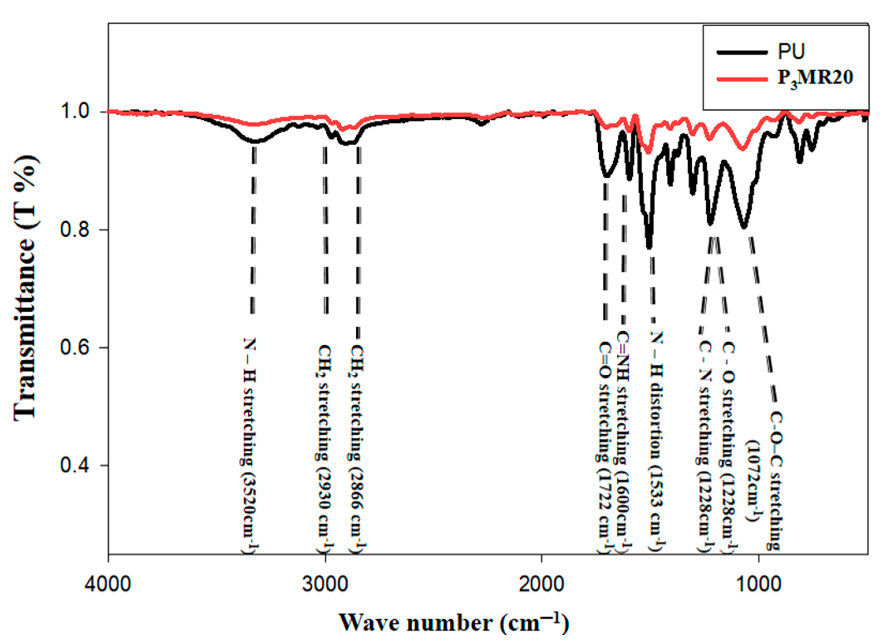 Nanomaterials 12 02805 g006