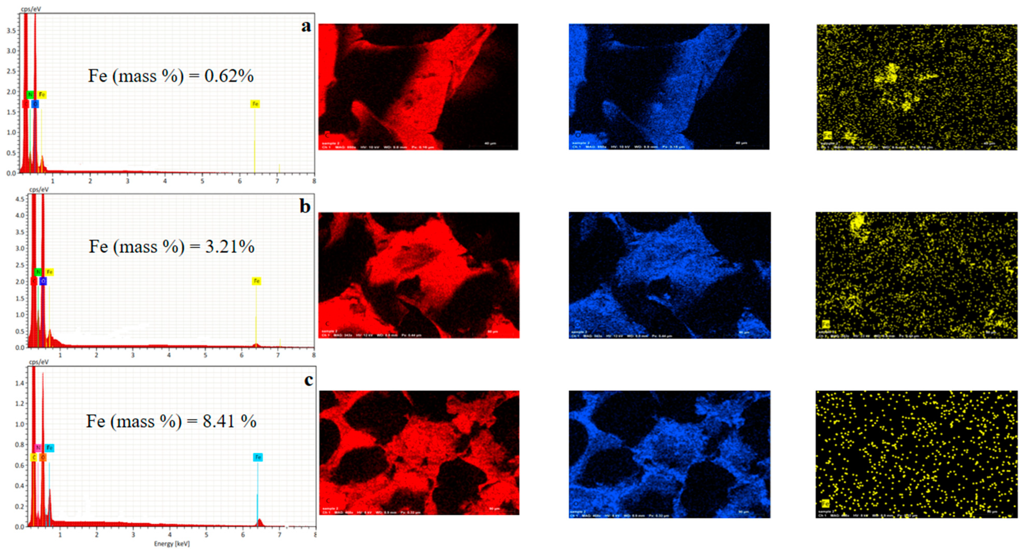 Nanomaterials 12 02805 g008