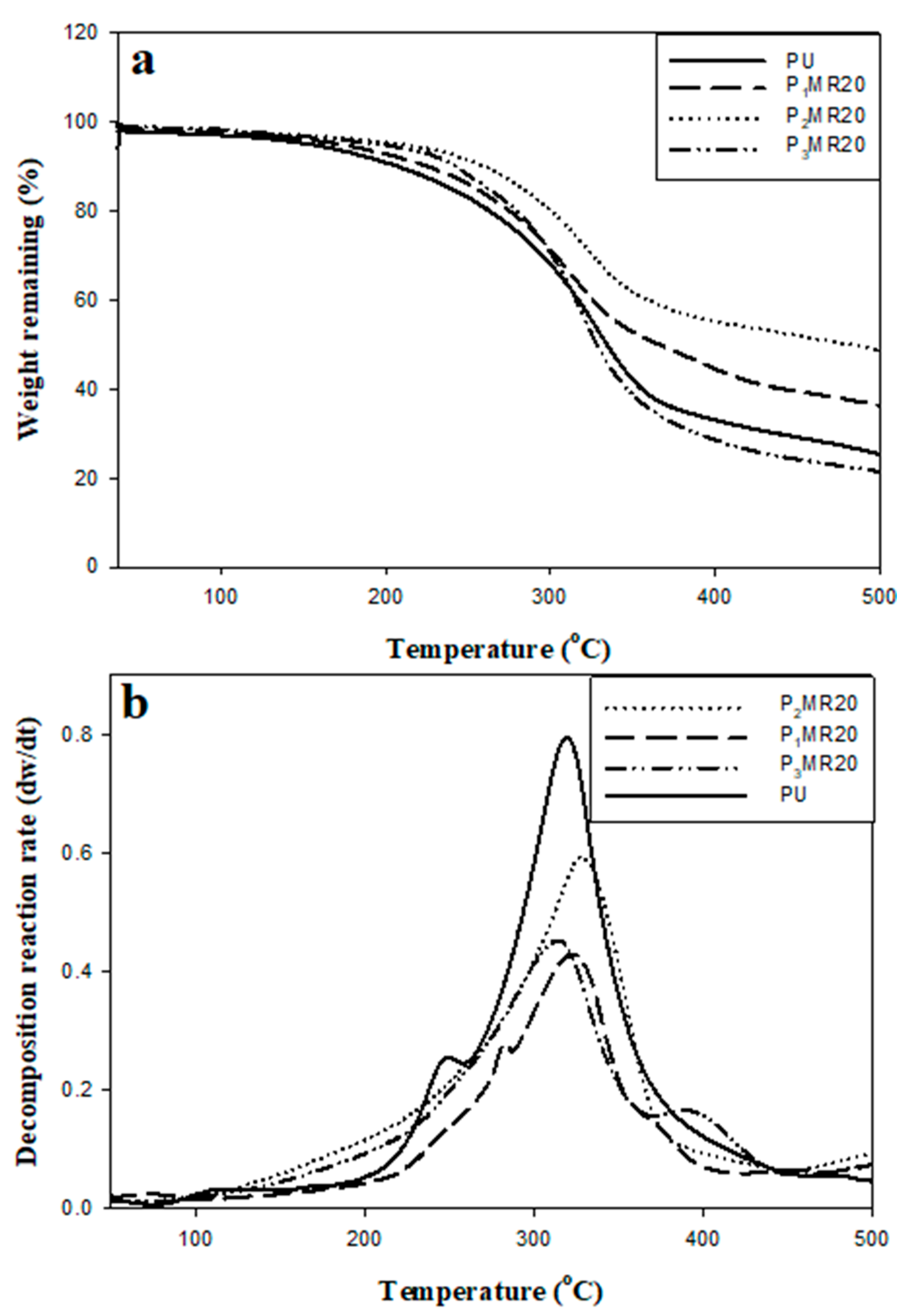 Nanomaterials 12 02805 g009
