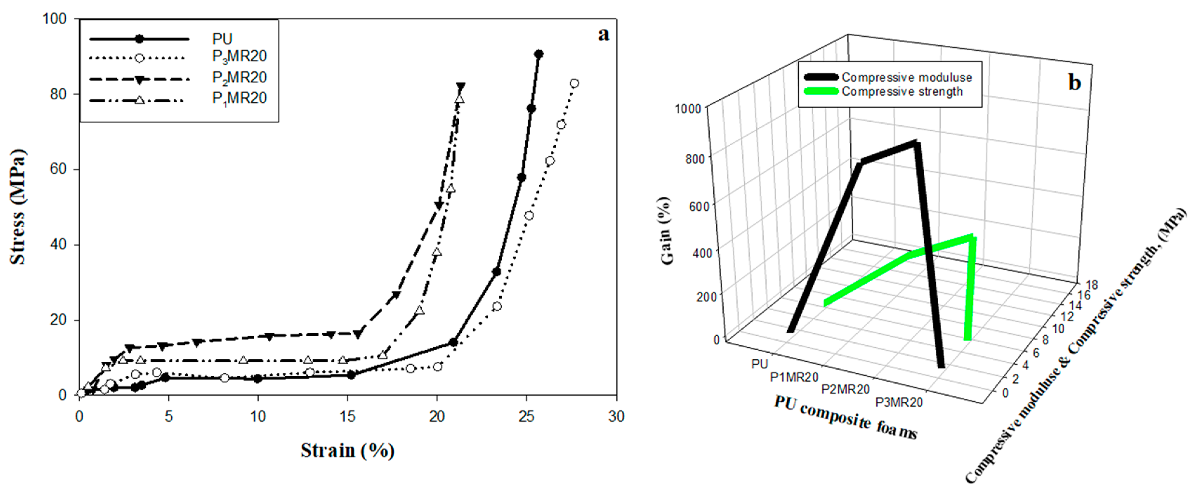 Nanomaterials 12 02805 g010