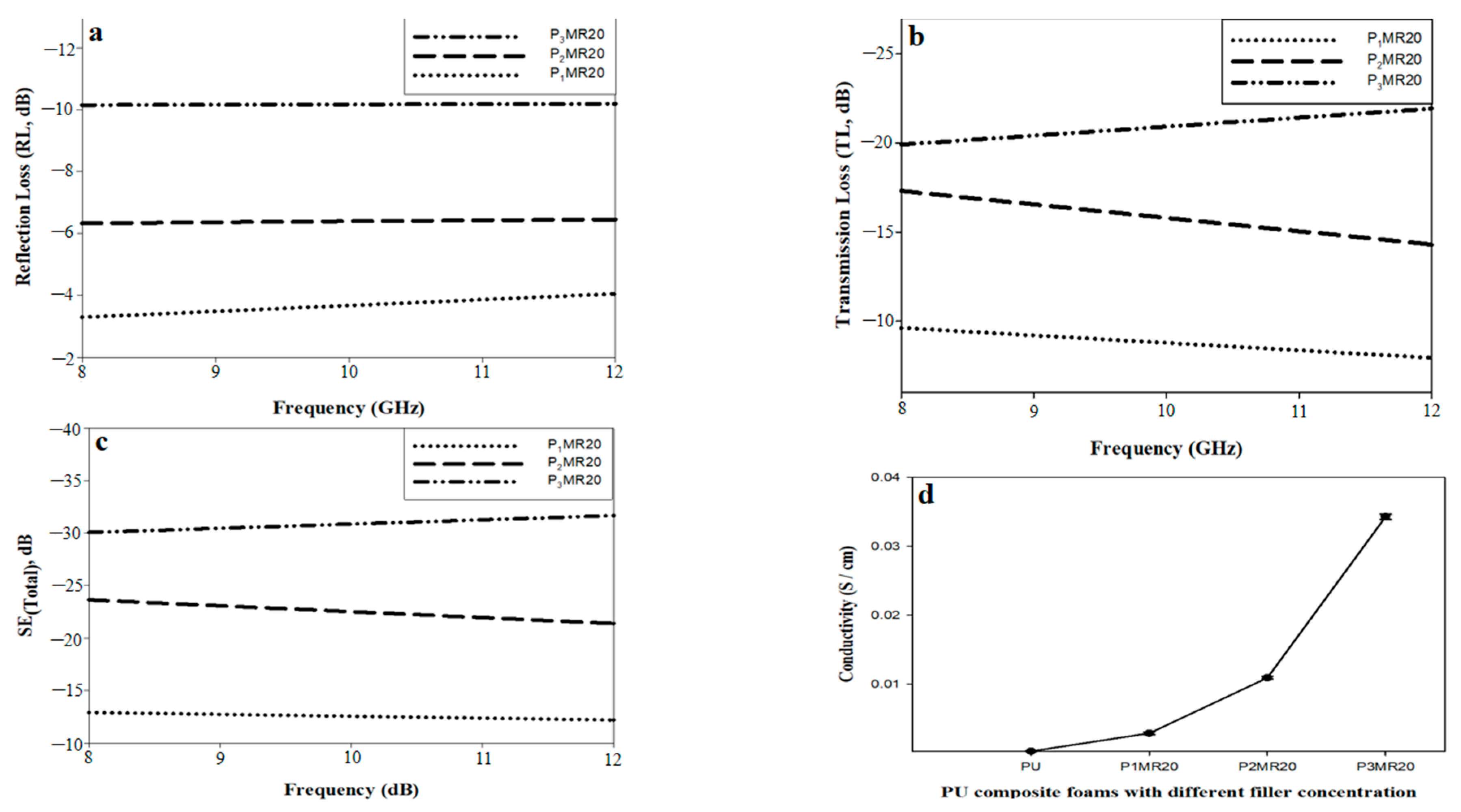 Nanomaterials 12 02805 g012