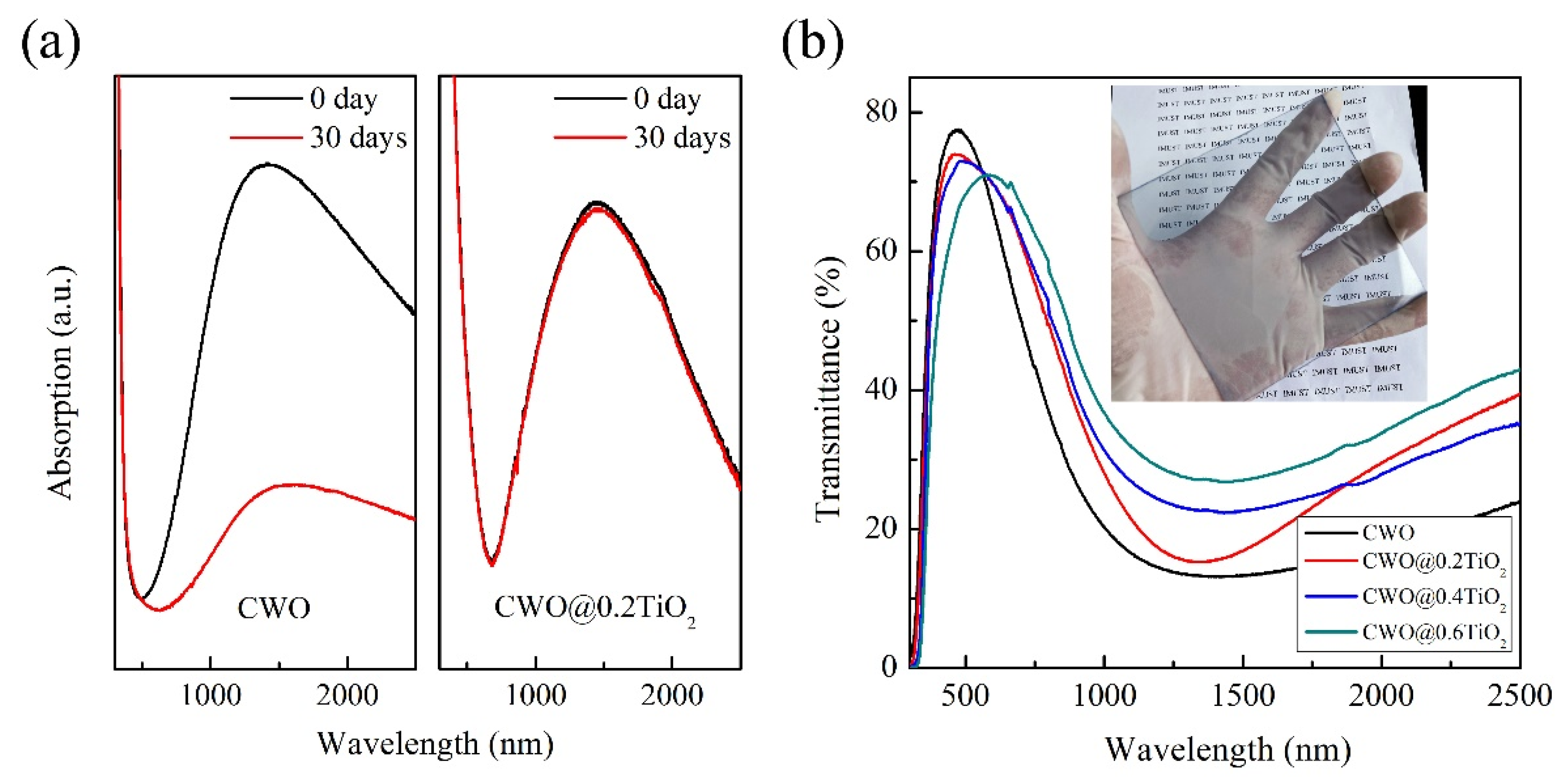 Nanomaterials 12 02806 g006