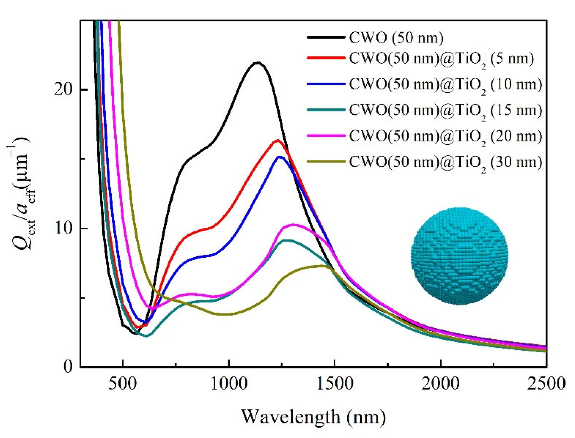 Nanomaterials 12 02806 g007