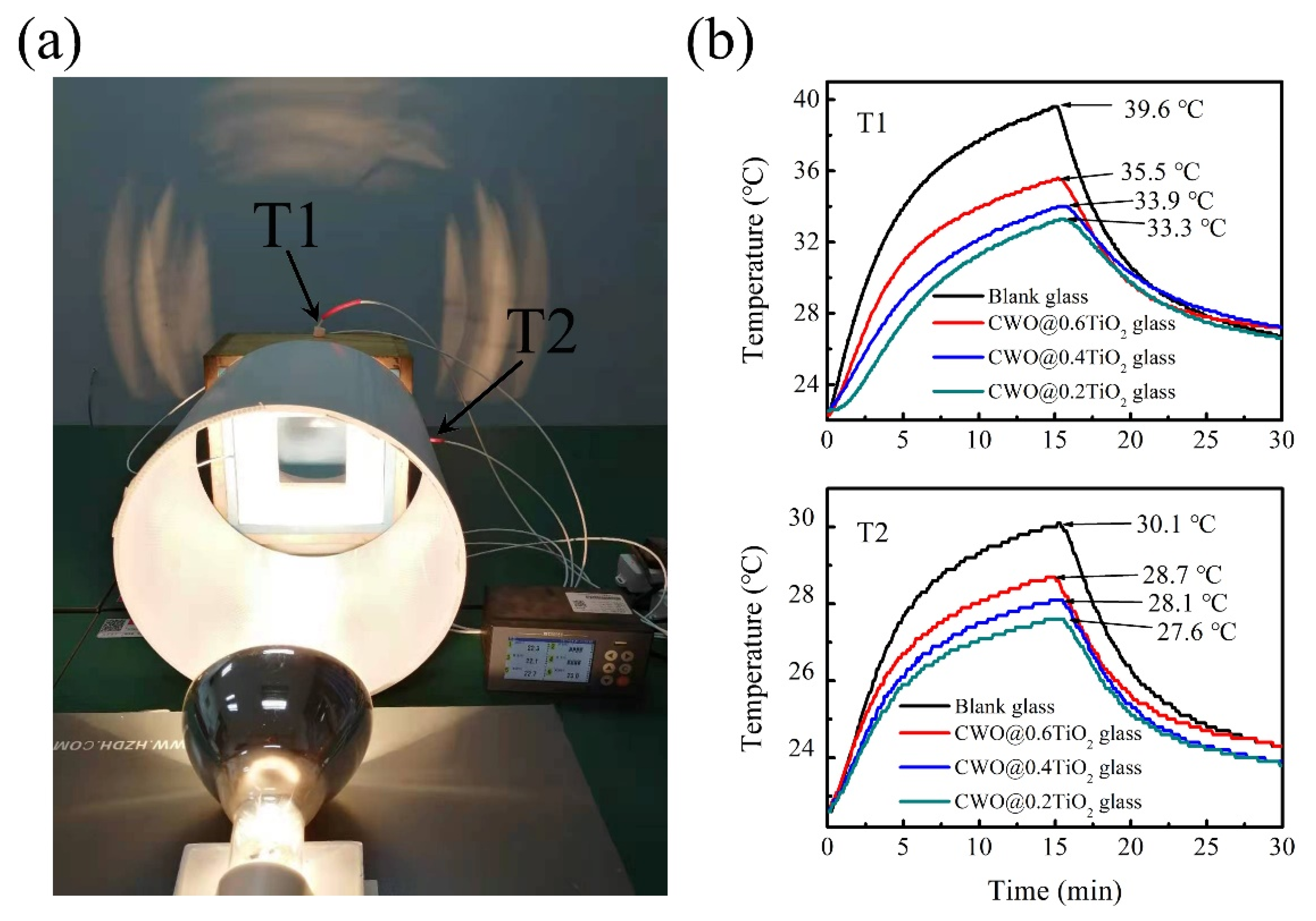Nanomaterials 12 02806 g008