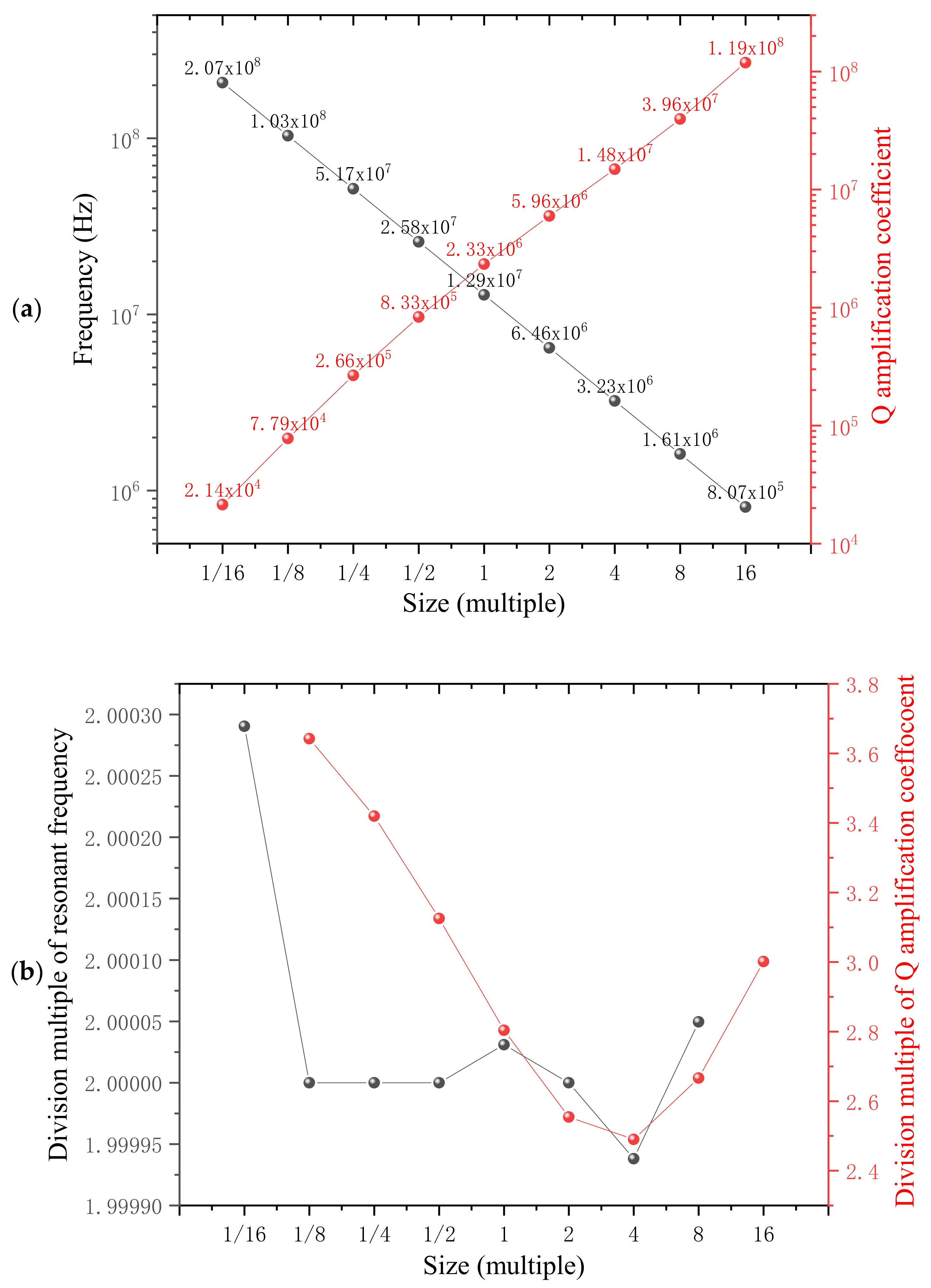 Nanomaterials 12 02807 g007 550